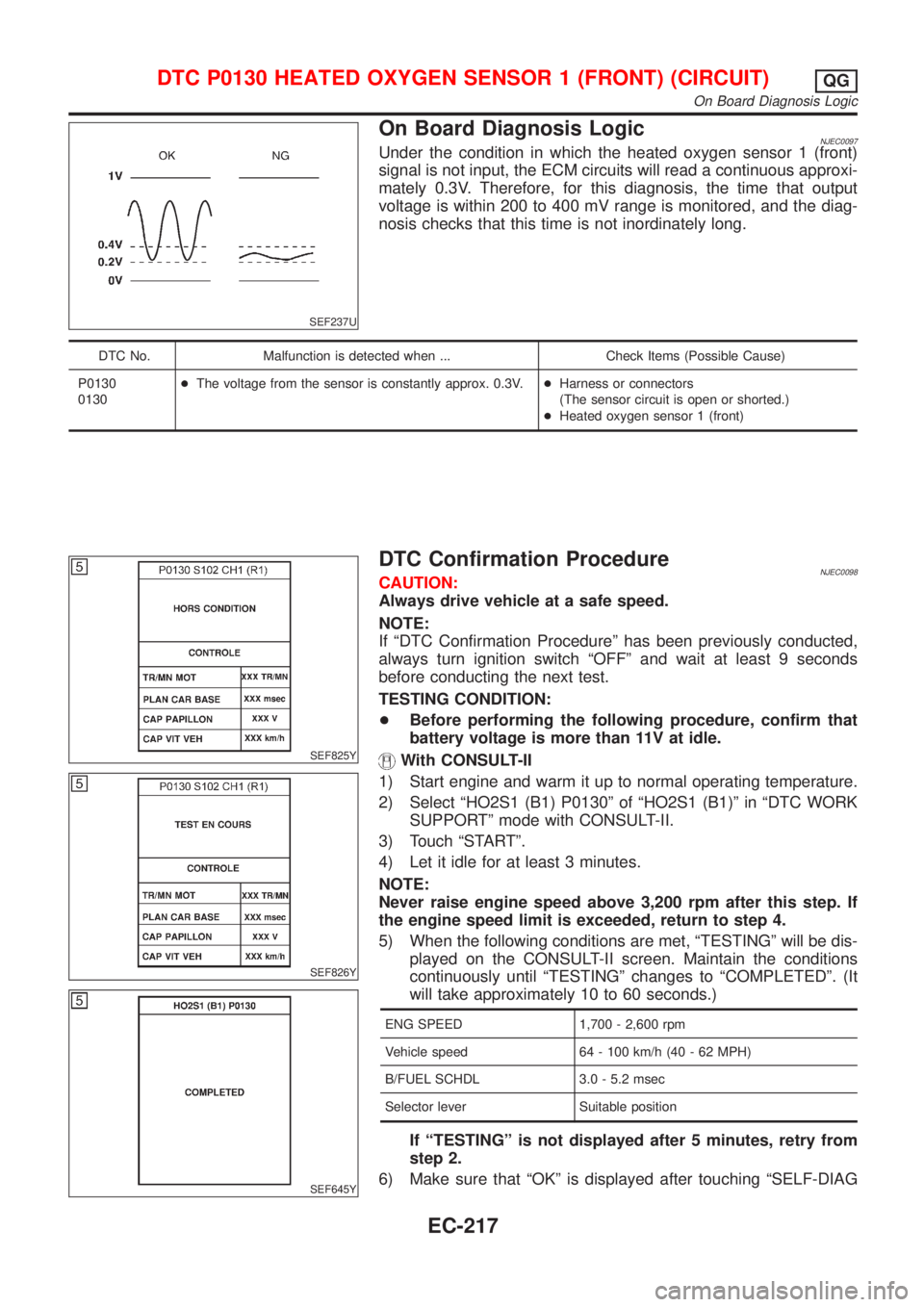 NISSAN ALMERA 2001  Service Manual SEF237U
On Board Diagnosis LogicNJEC0097Under the condition in which the heated oxygen sensor 1 (front)
signal is not input, the ECM circuits will read a continuous approxi-
mately 0.3V. Therefore, fo