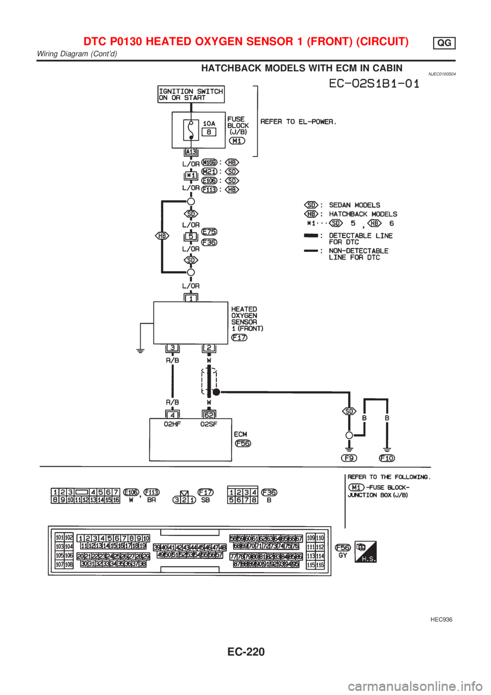 NISSAN ALMERA 2001  Service Manual HATCHBACK MODELS WITH ECM IN CABINNJEC0100S04
HEC936
DTC P0130 HEATED OXYGEN SENSOR 1 (FRONT) (CIRCUIT)QG
Wiring Diagram (Contd)
EC-220 