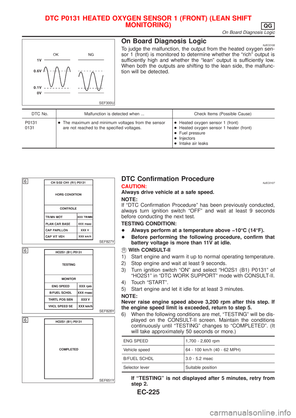 NISSAN ALMERA 2001  Service Manual SEF300U
On Board Diagnosis LogicNJEC0106To judge the malfunction, the output from the heated oxygen sen-
sor 1 (front) is monitored to determine whether the ªrichº output is
sufficiently high and wh