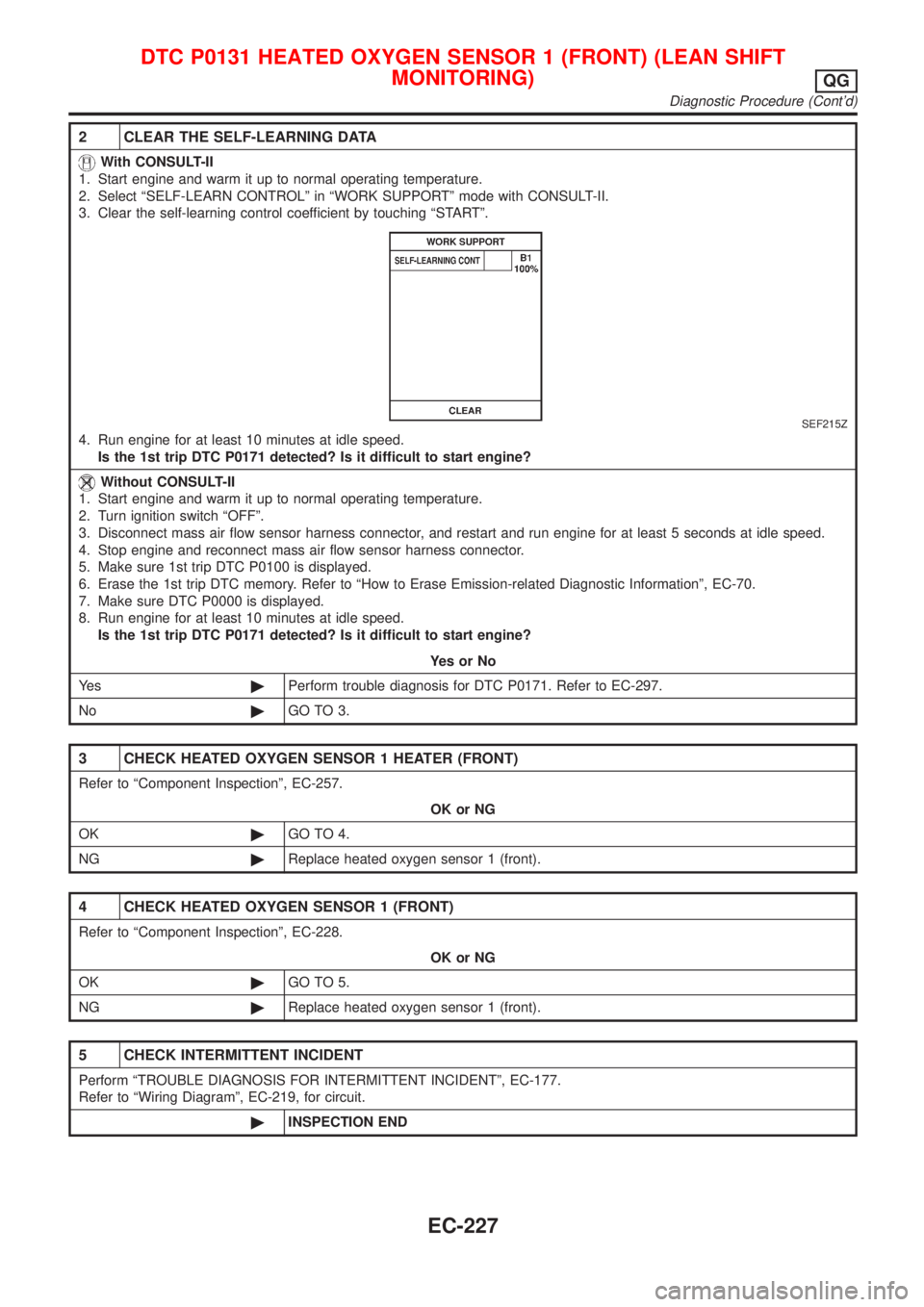 NISSAN ALMERA 2001 Service Manual 2 CLEAR THE SELF-LEARNING DATA
With CONSULT-II
1. Start engine and warm it up to normal operating temperature.
2. Select ªSELF-LEARN CONTROLº in ªWORK SUPPORTº mode with CONSULT-II.
3. Clear the s NISSAN ALMERA 2001 Service Manual 2 CLEAR THE SELF-LEARNING DATA
With CONSULT-II
1. Start engine and warm it up to normal operating temperature.
2. Select ªSELF-LEARN CONTROLº in ªWORK SUPPORTº mode with CONSULT-II.
3. Clear the s