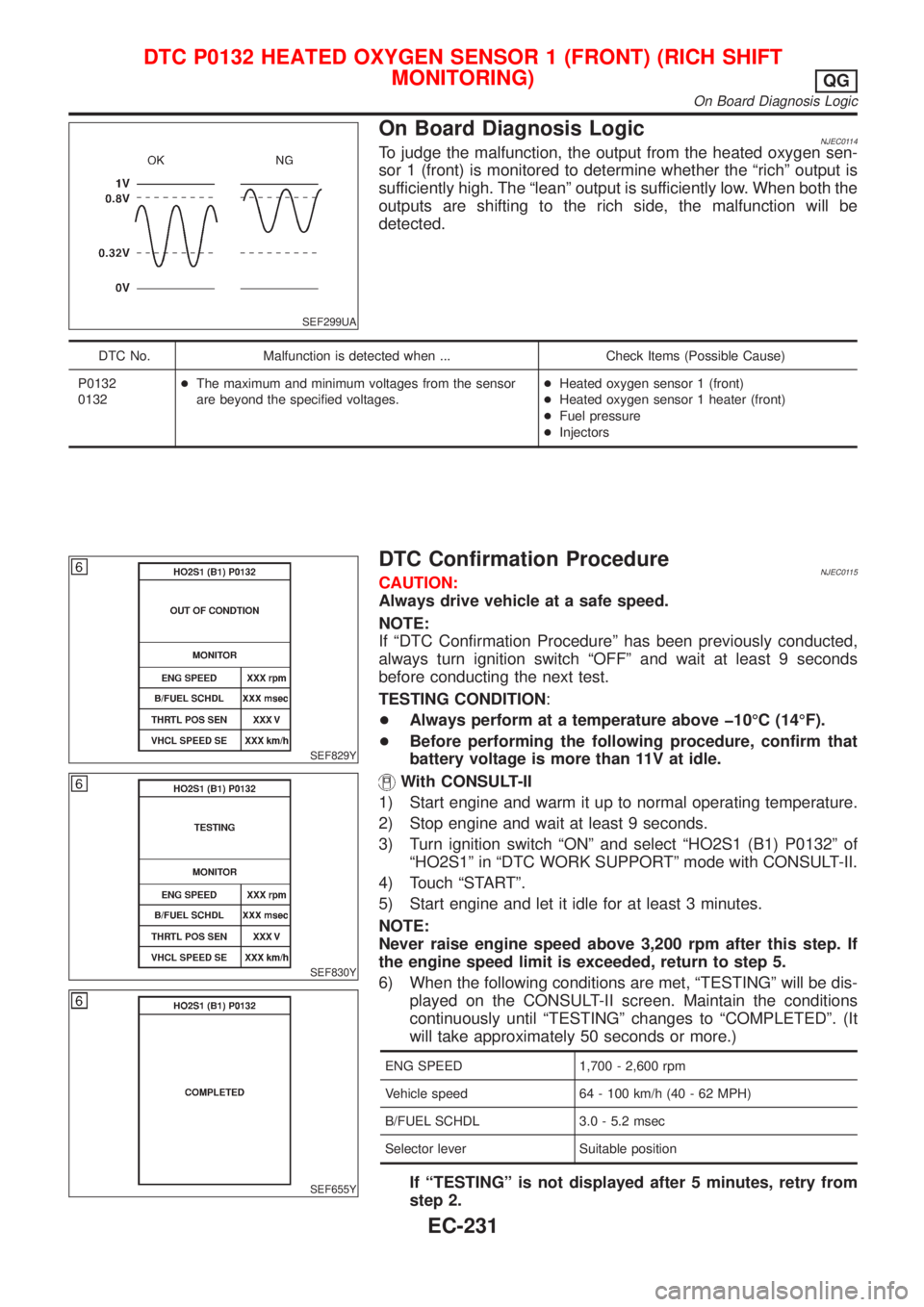 NISSAN ALMERA 2001 Service Manual SEF299UA
On Board Diagnosis LogicNJEC0114To judge the malfunction, the output from the heated oxygen sen-
sor 1 (front) is monitored to determine whether the ªrichº output is
sufficiently high. The NISSAN ALMERA 2001 Service Manual SEF299UA
On Board Diagnosis LogicNJEC0114To judge the malfunction, the output from the heated oxygen sen-
sor 1 (front) is monitored to determine whether the ªrichº output is
sufficiently high. The