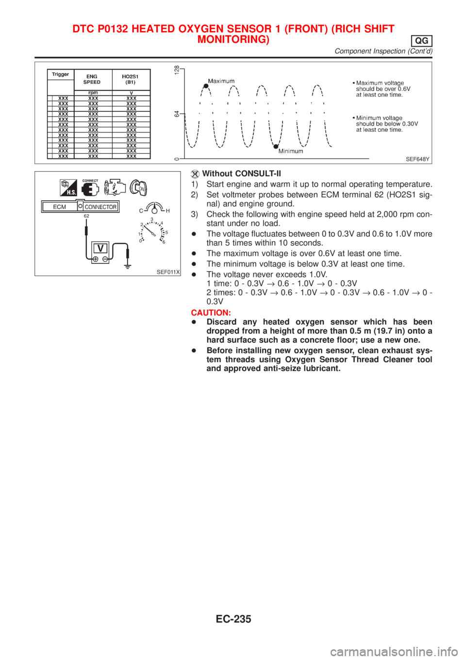 NISSAN ALMERA 2001 Service Manual SEF648Y
SEF011X
Without CONSULT-II
1) Start engine and warm it up to normal operating temperature.
2) Set voltmeter probes between ECM terminal 62 (HO2S1 sig-
nal) and engine ground.
3) Check the foll NISSAN ALMERA 2001 Service Manual SEF648Y
SEF011X
Without CONSULT-II
1) Start engine and warm it up to normal operating temperature.
2) Set voltmeter probes between ECM terminal 62 (HO2S1 sig-
nal) and engine ground.
3) Check the foll