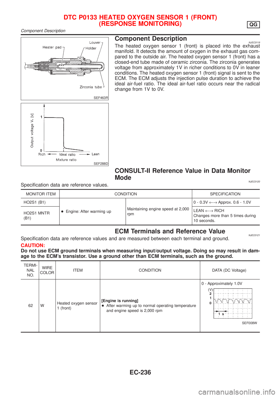 NISSAN ALMERA 2001 Service Manual SEF463R
SEF288D
Component DescriptionNJEC0119The heated oxygen sensor 1 (front) is placed into the exhaust
manifold. It detects the amount of oxygen in the exhaust gas com-
pared to the outside air. T NISSAN ALMERA 2001 Service Manual SEF463R
SEF288D
Component DescriptionNJEC0119The heated oxygen sensor 1 (front) is placed into the exhaust
manifold. It detects the amount of oxygen in the exhaust gas com-
pared to the outside air. T