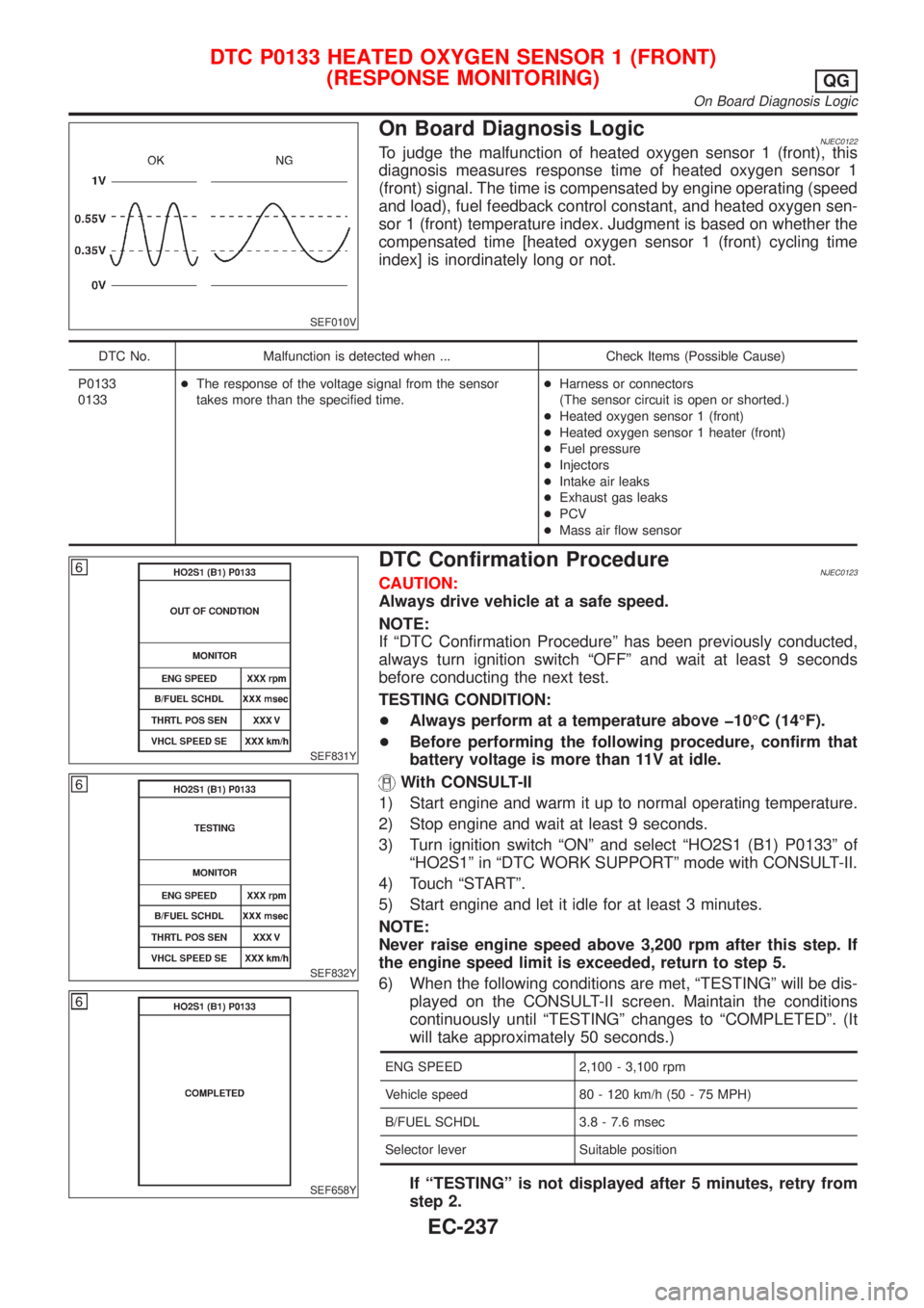 NISSAN ALMERA 2001 Service Manual SEF010V
On Board Diagnosis LogicNJEC0122To judge the malfunction of heated oxygen sensor 1 (front), this
diagnosis measures response time of heated oxygen sensor 1
(front) signal. The time is compensa NISSAN ALMERA 2001 Service Manual SEF010V
On Board Diagnosis LogicNJEC0122To judge the malfunction of heated oxygen sensor 1 (front), this
diagnosis measures response time of heated oxygen sensor 1
(front) signal. The time is compensa