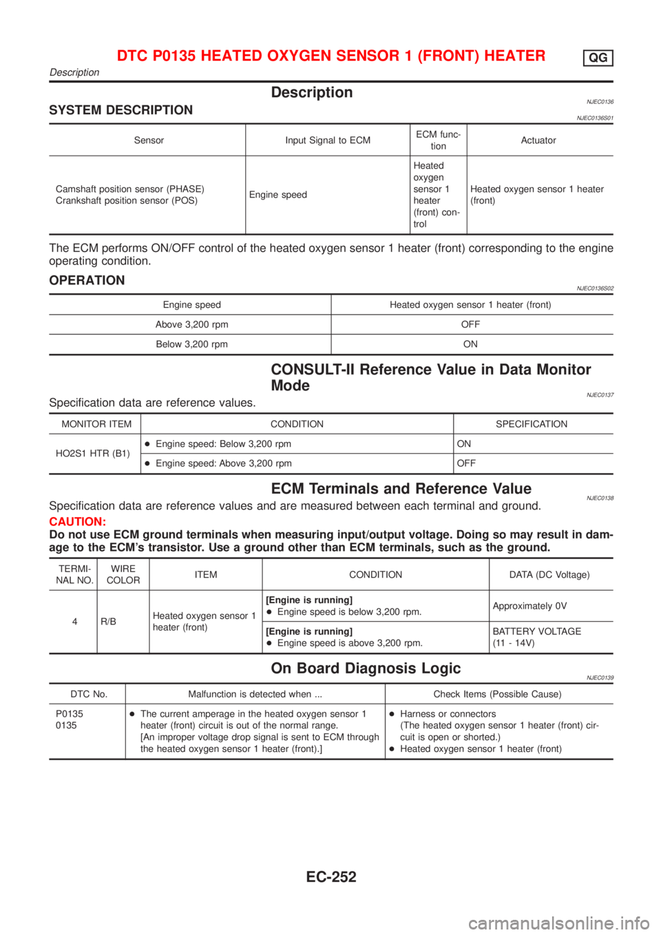 NISSAN ALMERA 2001 Service Manual DescriptionNJEC0136SYSTEM DESCRIPTIONNJEC0136S01
Sensor Input Signal to ECMECM func-
tionActuator
Camshaft position sensor (PHASE)
Crankshaft position sensor (POS)Engine speedHeated
oxygen
sensor 1
he NISSAN ALMERA 2001 Service Manual DescriptionNJEC0136SYSTEM DESCRIPTIONNJEC0136S01
Sensor Input Signal to ECMECM func-
tionActuator
Camshaft position sensor (PHASE)
Crankshaft position sensor (POS)Engine speedHeated
oxygen
sensor 1
he