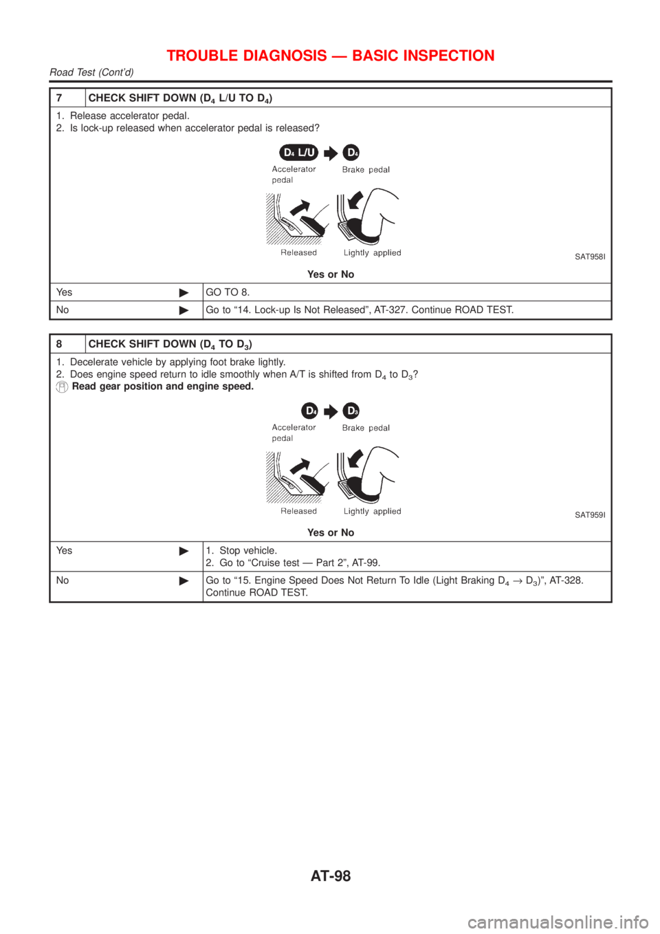 NISSAN ALMERA 2001 Owners Manual 7 CHECK SHIFT DOWN (D4L/U TO D4)
1. Release accelerator pedal.
2. Is lock-up released when accelerator pedal is released?
SAT958I
YesorNo
Ye s©GO TO 8.
No©Go to ª14. Lock-up Is Not Releasedº, AT-3