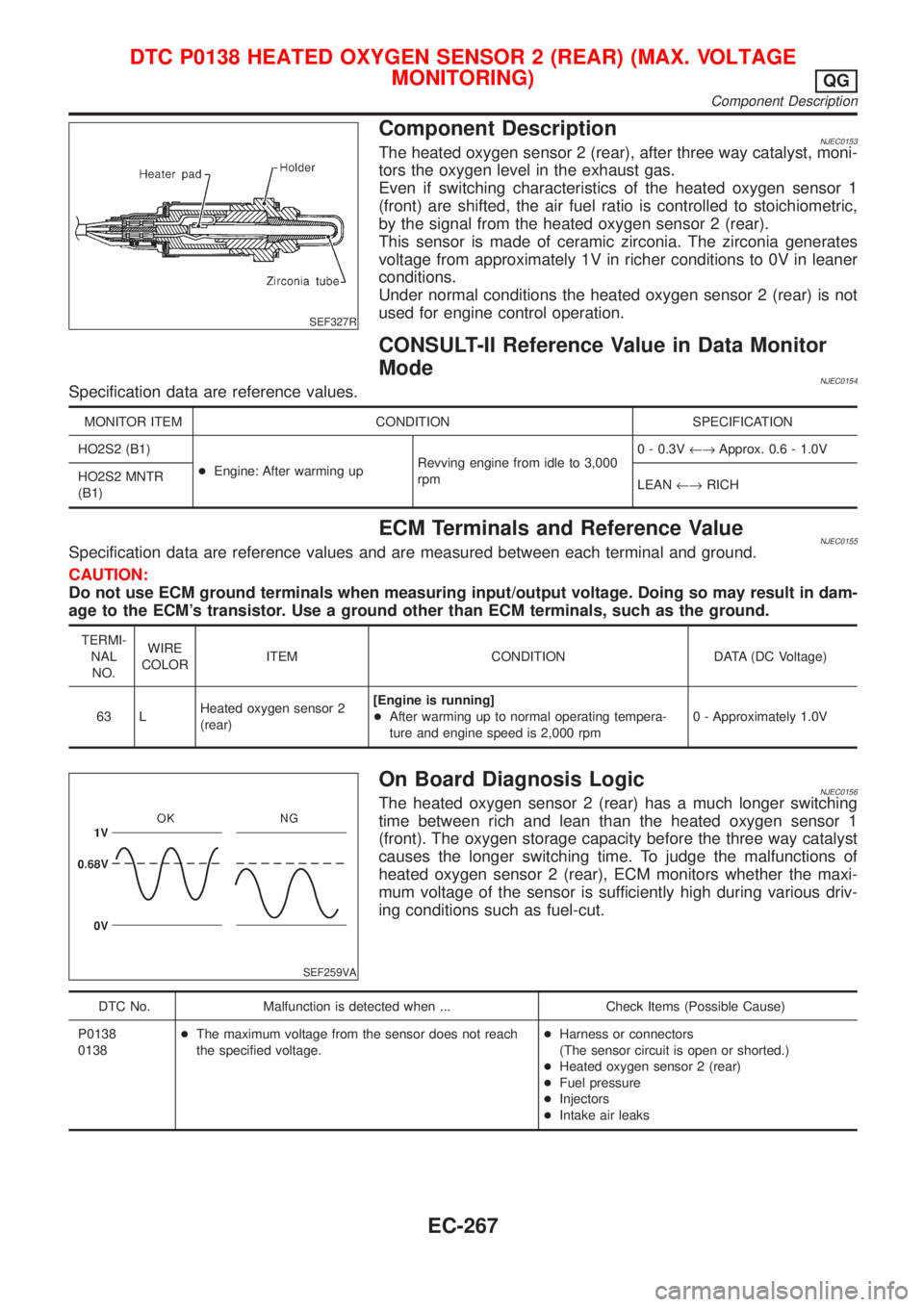 NISSAN ALMERA 2001 Service Manual SEF327R
Component DescriptionNJEC0153The heated oxygen sensor 2 (rear), after three way catalyst, moni-
tors the oxygen level in the exhaust gas.
Even if switching characteristics of the heated oxygen NISSAN ALMERA 2001 Service Manual SEF327R
Component DescriptionNJEC0153The heated oxygen sensor 2 (rear), after three way catalyst, moni-
tors the oxygen level in the exhaust gas.
Even if switching characteristics of the heated oxygen