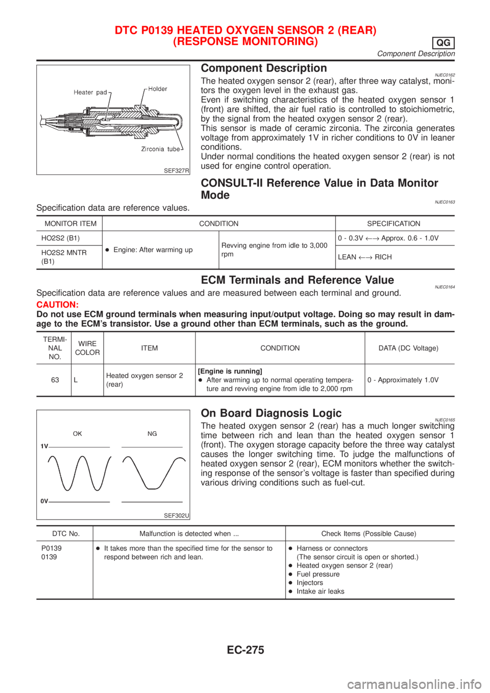 NISSAN ALMERA 2001 Service Manual SEF327R
Component DescriptionNJEC0162The heated oxygen sensor 2 (rear), after three way catalyst, moni-
tors the oxygen level in the exhaust gas.
Even if switching characteristics of the heated oxygen NISSAN ALMERA 2001 Service Manual SEF327R
Component DescriptionNJEC0162The heated oxygen sensor 2 (rear), after three way catalyst, moni-
tors the oxygen level in the exhaust gas.
Even if switching characteristics of the heated oxygen