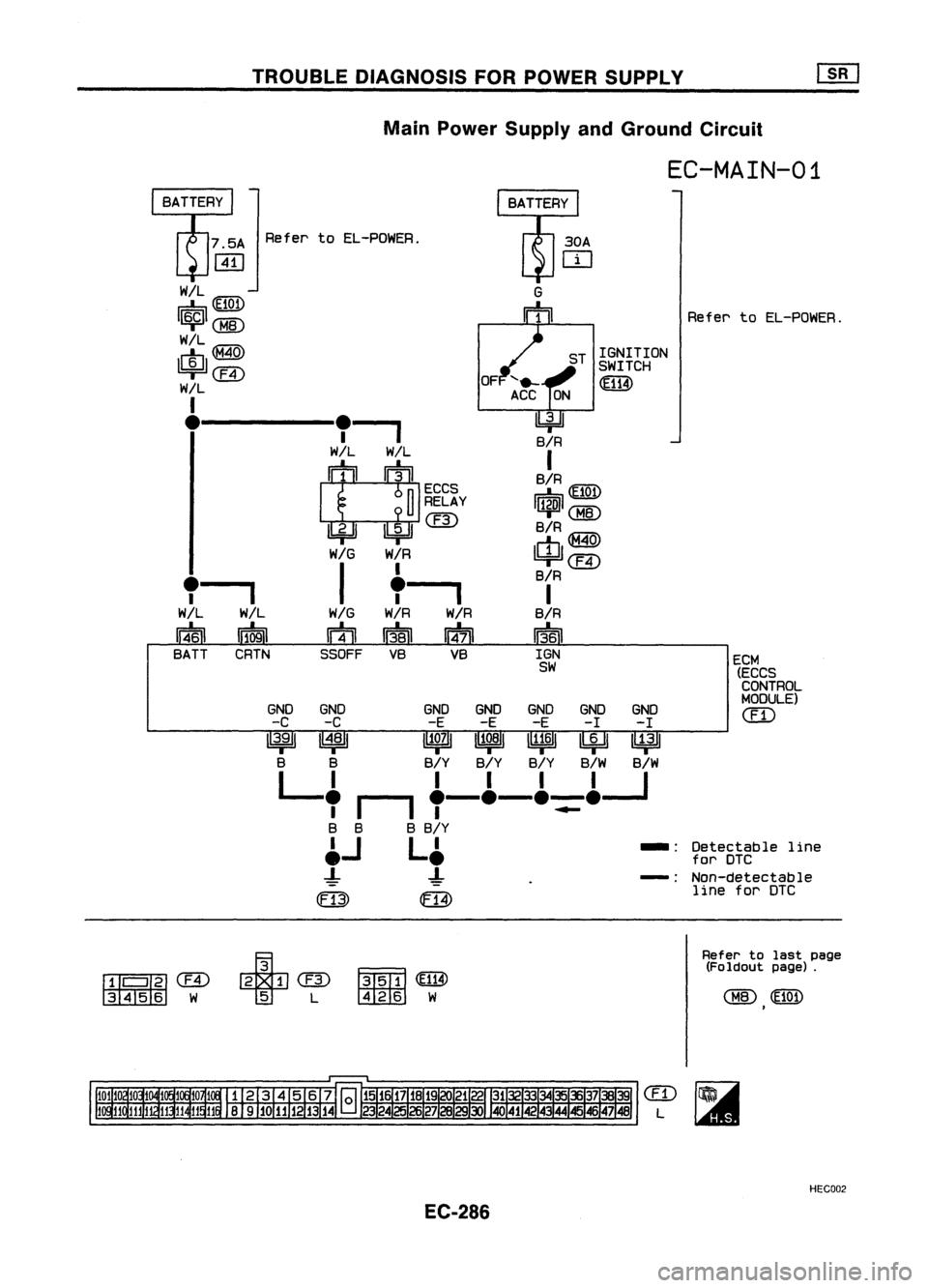 NISSAN ALMERA N15 1995 Service Manual TROUBLEDIAGNOSIS FORPOWER SUPPLV
Main Power Supply andGround Circuit
EC-MAIN-01
GNO GNO GNDGND GNDGNDGND
-C -C -E-E -E-I -I
13.91 I~SI 11~71
1I1~1 11~61~~
B B B/YB/Y B/YB/W B/W
LI II II I
, I-- NISSAN ALMERA N15 1995 Service Manual TROUBLEDIAGNOSIS FORPOWER SUPPLV
Main Power Supply andGround Circuit
EC-MAIN-01
GNO GNO GNDGND GNDGNDGND
-C -C -E-E -E-I -I
13.91 I~SI 11~71
1I1~1 11~61~~
B B B/YB/Y B/YB/W B/W
LI II II I
, I--