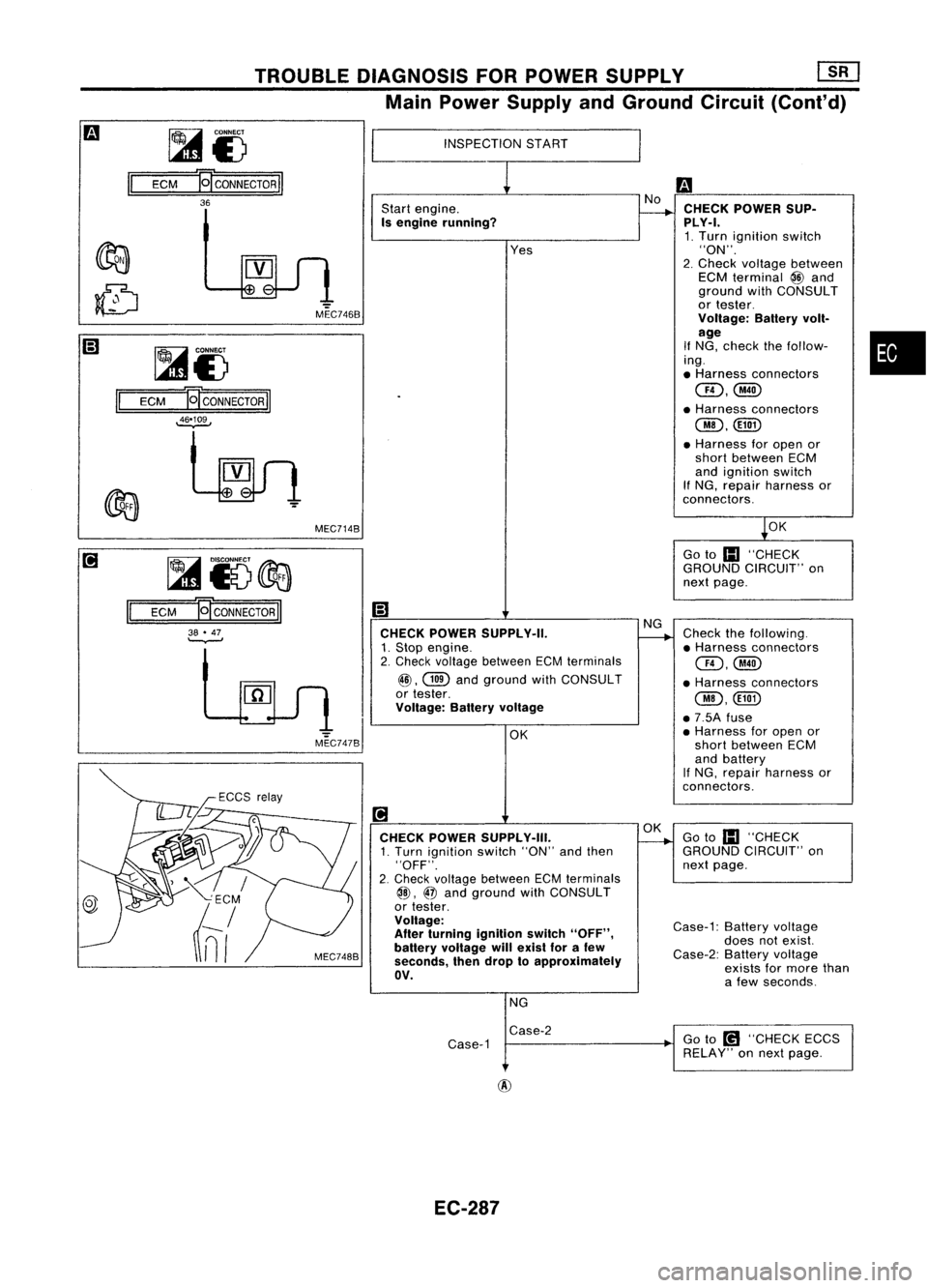 NISSAN ALMERA N15 1995  Service Manual TROUBLEDIAGNOSIS FORPOWER SUPPLY 
[]K]

Main Power Supply andGround Circuit(Cont'd)

II Il

~i)
ECM 
Er
CONNECTOR 
II

36

~i)
ECM 
EfCONNECTORI!

~$

Lwt 
INSPECTION
START
Start engine.

Is engin