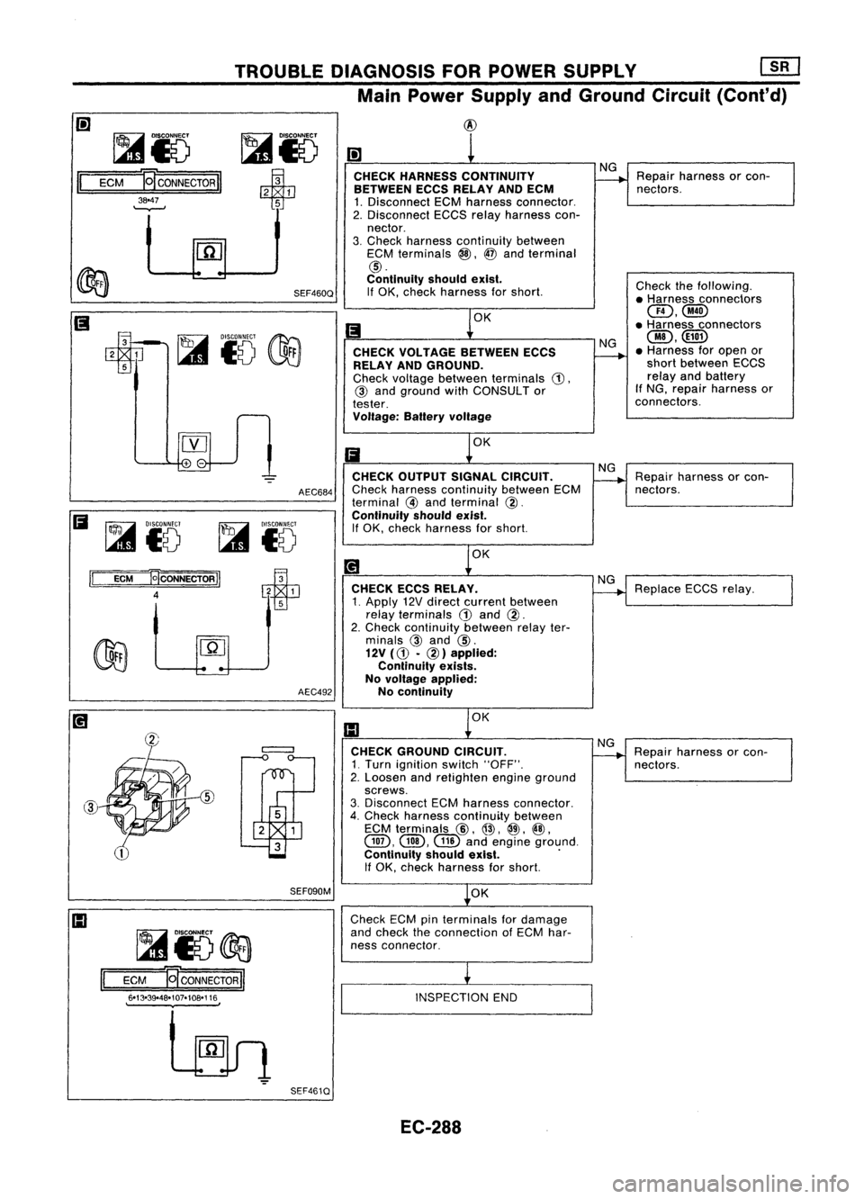 NISSAN ALMERA N15 1995  Service Manual TROUBLEDIAGNOSIS FORPOWER SUPPLY 
[gJ

Main Power Supply andGround Circuit(Cont'd)

@

~IV ~i5

Ie 
ECM E!'CONNECTORI! +351

38.47

~
SEF460Q

ts
3 2
1

5 
I!]

CHECK HARNESS CONTINUITY
BETWEE