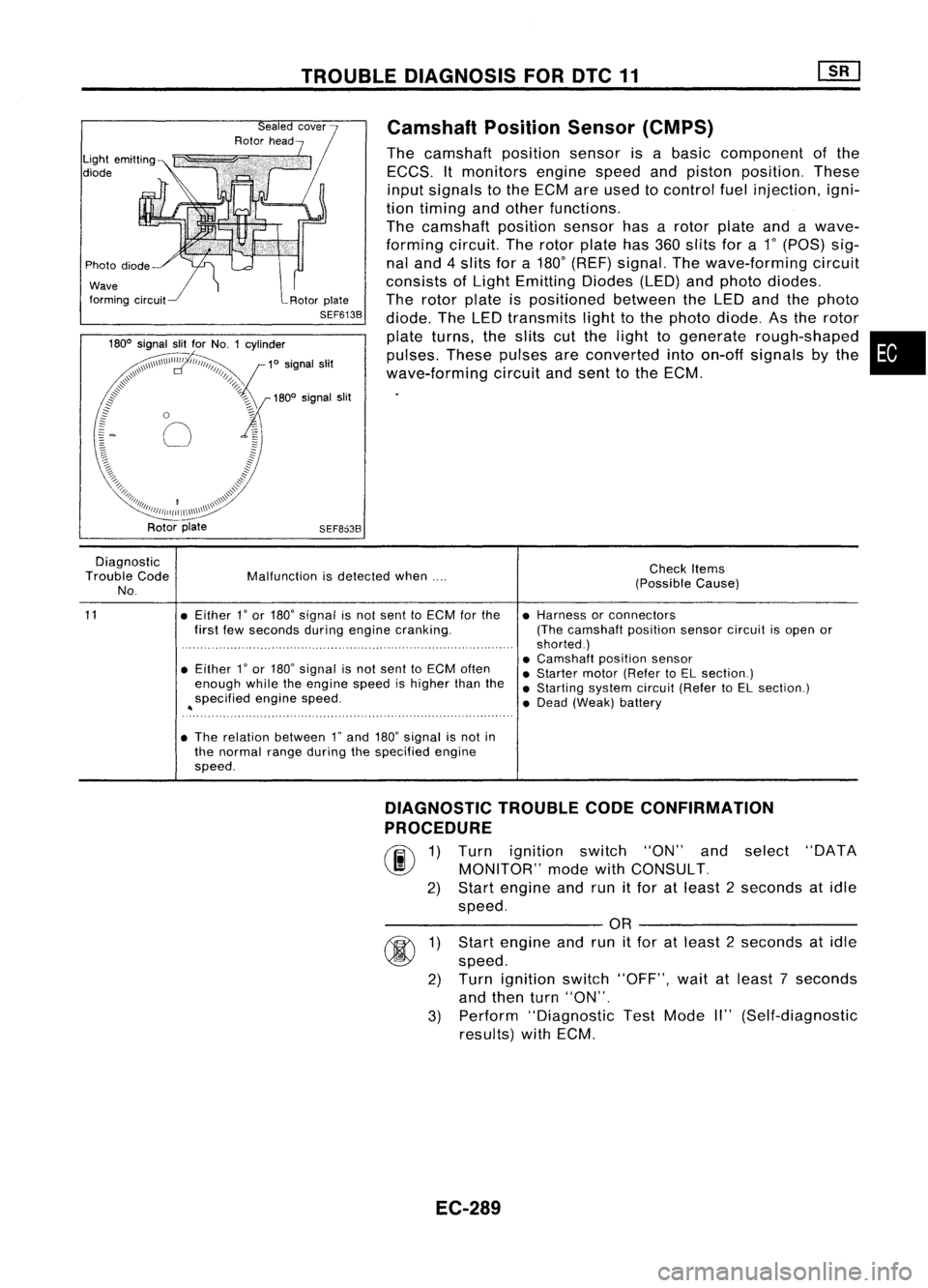 NISSAN ALMERA N15 1995  Service Manual TROUBLEDIAGNOSIS FOROTC11

Rotor plate

SEF6138

180
0 
signal slitfor NO.1 cylinder

\\\\""I"~'11111 
1
0
signal slit

\\\\\ d'"
/11;
:£

';\'0\ 
I//..;:

#' 
/%

