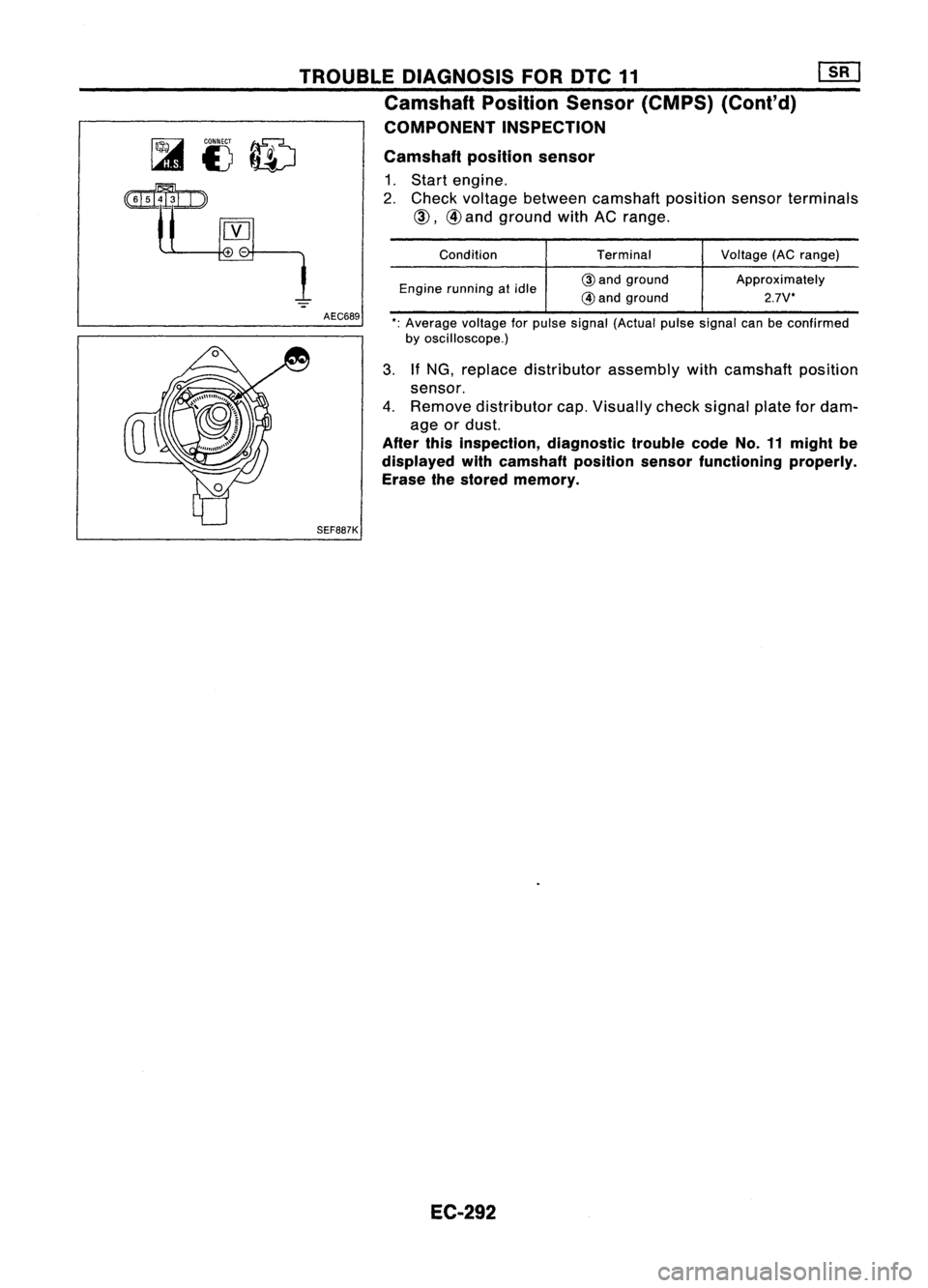 NISSAN ALMERA N15 1995  Service Manual TROUBLEDIAGNOSIS FORDTC11 [][]
Camshaft PositionSensor(CMPS) (Cont'd)
COMPONENT INSPECTION
Camshaft positionsensor

1. Start engine.
2. Check voltage between camshaft positionsensorterminals

CID,