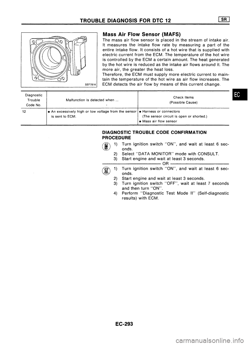 NISSAN ALMERA N15 1995 Service Manual TROUBLEDIAGNOSIS FOROTe12
•
Check
Items
(Possible Cause)
Mass
AirFlow Sensor (MAFS)
The mass airflow sensor isplaced inthe stream ofintake air.
It measures theintake flowratebymeasuring apart of NISSAN ALMERA N15 1995 Service Manual TROUBLEDIAGNOSIS FOROTe12
•
Check
Items
(Possible Cause)
Mass
AirFlow Sensor (MAFS)
The mass airflow sensor isplaced inthe stream ofintake air.
It measures theintake flowratebymeasuring apart of