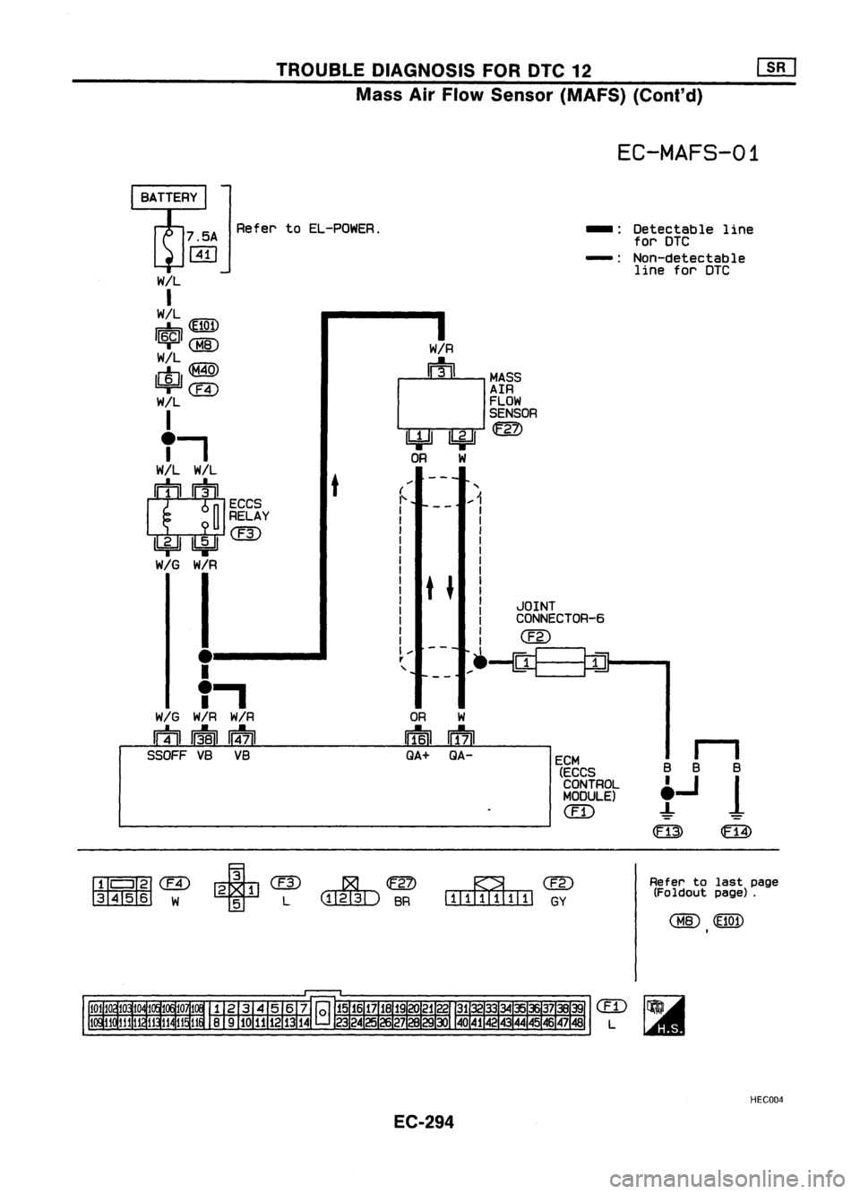 NISSAN ALMERA N15 1995  Service Manual TROUBLEDIAGNOSIS FORDTC12 [][]
Mass AirFlow Sensor (MAFS) (Coni'd)

EC-MAFS-01

Refer toEL-POWER.
-:Oetectable line
for DTG
-: Non-detectable
line forDTC

11

B B B

t...J 
1

<ill> 
(ffi)

ECM
(E