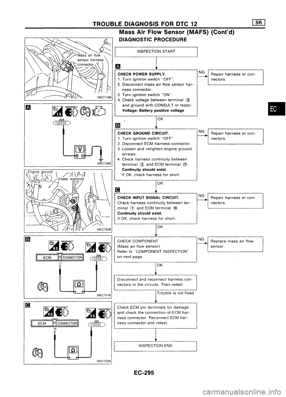 NISSAN ALMERA N15 1995 Service Manual
•
Repair
harness orcon-
nectors.
Repair harness orcon-
nectors.
Repair harness orcon-
nectors.
Replace massairflow
sensor.
NG
NG NG
NG
INSPECTION
START
CHECK POWER SUPPLY.
1. Turn ignition swi NISSAN ALMERA N15 1995 Service Manual
•
Repair
harness orcon-
nectors.
Repair harness orcon-
nectors.
Repair harness orcon-
nectors.
Replace massairflow
sensor.
NG
NG NG
NG
INSPECTION
START
CHECK POWER SUPPLY.
1. Turn ignition swi