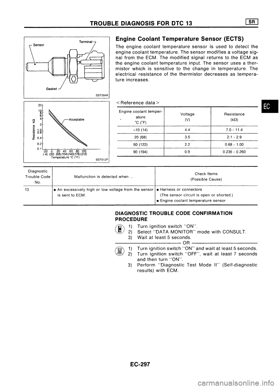 NISSAN ALMERA N15 1995 Service Manual TROUBLEDIAGNOSIS FOROTC13
20
19
6
9
4
~ 2
~ 1.0
1ij
0.8
'w
8!
04
0.2
0.1
.20 020 40 6080100
(-4) (32) (68)(104)(140)(176)(212)
Temperature 'C
(OF)
SEF594K
SEF012P Engine
Coolan NISSAN ALMERA N15 1995 Service Manual TROUBLEDIAGNOSIS FOROTC13
20
19
6
9
4
~ 2
~ 1.0
1ij
0.8
'w
8!
04
0.2
0.1
.20 020 40 6080100
(-4) (32) (68)(104)(140)(176)(212)
Temperature 'C
(OF)
SEF594K
SEF012P Engine
Coolan