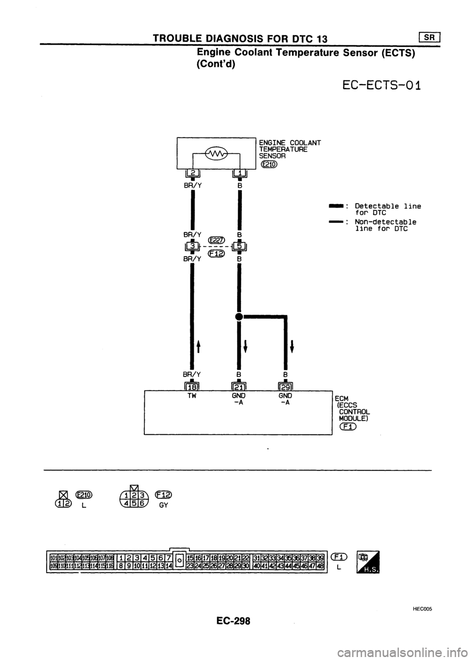 NISSAN ALMERA N15 1995  Service Manual TROUBLEDIAGNOSIS FORDTC13 ~
Engine Coolant Temperature Sensor(ECTS)
(Cont'd)

EC-ECTS-01

~ENGlNE COOLANT

TEMPERATURE
SENSOR

@lID

Il:j.JJ 
4=U

BR/Y B

I I

BR/Y ~ B

$--1--$

BR/Y 
U]) 
B _.
D