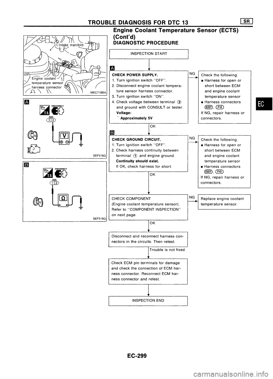 NISSAN ALMERA N15 1995 Service Manual
•
Check
thefollowing.
• Harness foropen or
short between ECM
and engine coolant
temperature sensor
• Harness connectors
@D,@)
If NG, repair harness or
connectors.
Replace enginecoolant
tempe NISSAN ALMERA N15 1995 Service Manual
•
Check
thefollowing.
• Harness foropen or
short between ECM
and engine coolant
temperature sensor
• Harness connectors
@D,@)
If NG, repair harness or
connectors.
Replace enginecoolant
tempe