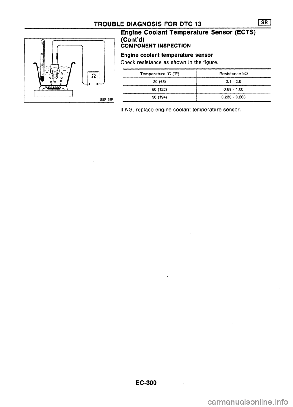 NISSAN ALMERA N15 1995 Service Manual TROUBLEDIAGNOSIS FORDTC13 ~
Engine Coolant Temperature Sensor(ECTS)
(Cont'd)
COMPONENT INSPECTION
SEF152P Engine
coolant temperature sensor
Check resistance asshown inthe figure.
Temperature °C NISSAN ALMERA N15 1995 Service Manual TROUBLEDIAGNOSIS FORDTC13 ~
Engine Coolant Temperature Sensor(ECTS)
(Cont'd)
COMPONENT INSPECTION
SEF152P Engine
coolant temperature sensor
Check resistance asshown inthe figure.
Temperature °C