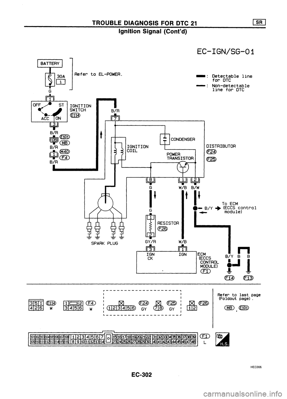 NISSAN ALMERA N15 1995  Service Manual TROUBLEDIAGNOSIS FORDTC21
Ignition Signal
(Cont'd)

EC-IGN/SG-01

G

m 
30A

OJ 
Refer
toEL-POWER.
-:Detectable line
for OTC
-: Non-detectable
line forDTC

n

BIY BB

t.J 
!

m m

DISTRIBUTOR

m

