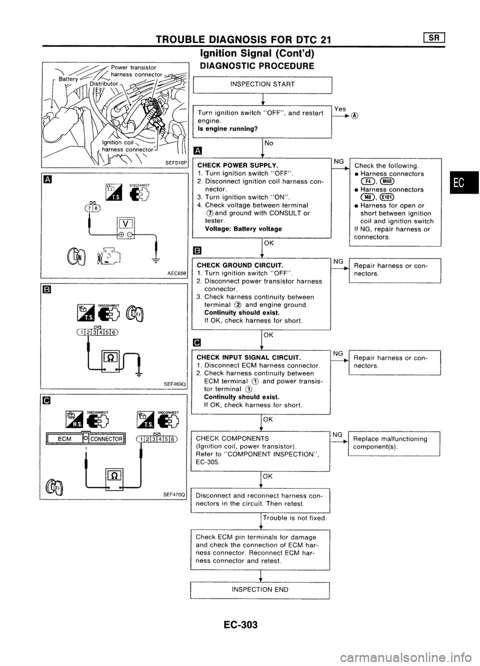 NISSAN ALMERA N15 1995  Service Manual 
•

Check
thefollowing.
• Harness connectors

QD,@

• Harness connectors

@,@D

• Harness foropen or
short between ignition
coil and ignition switch
If NG, repair harness or
connectors.

Yes

