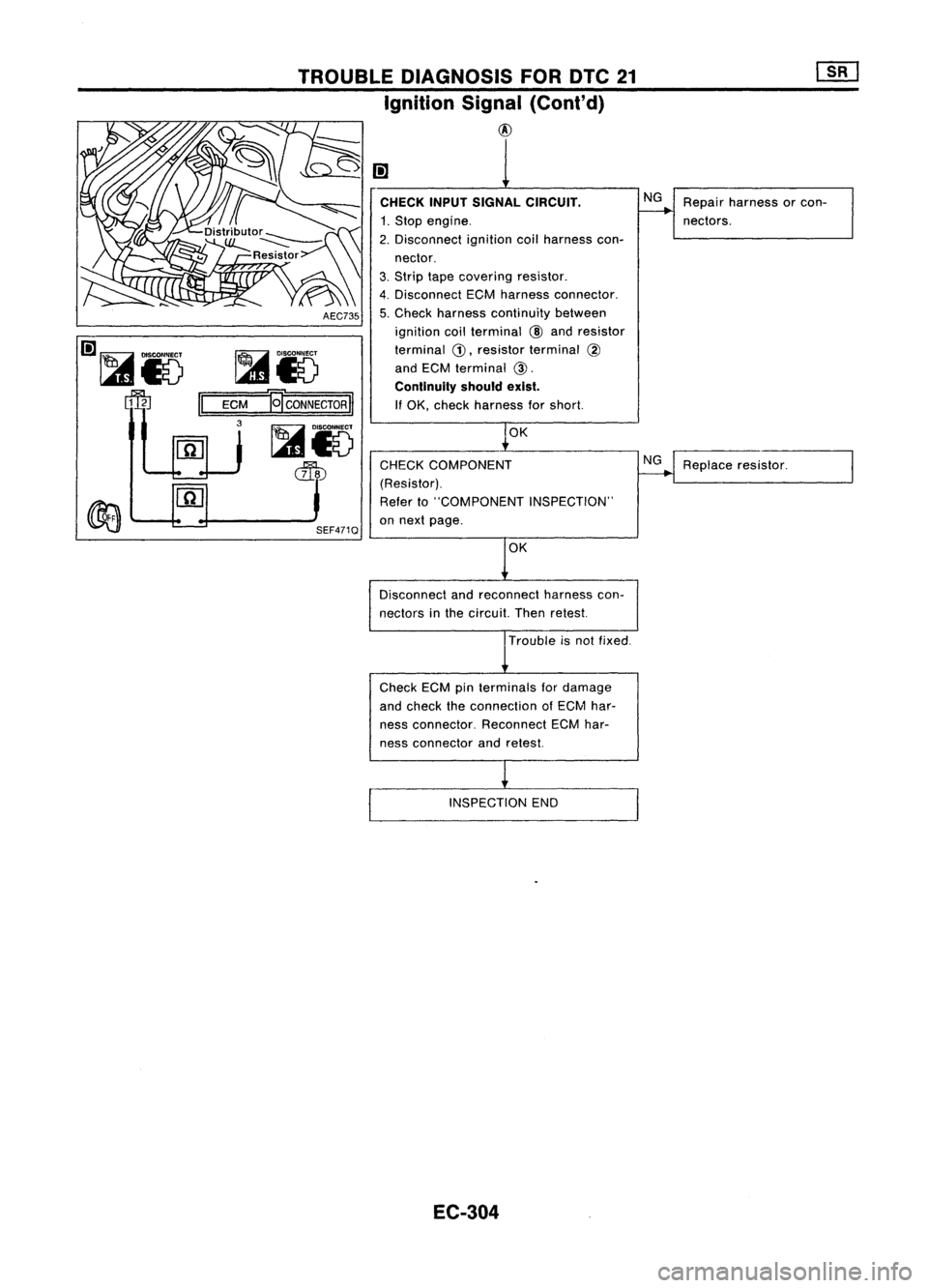 NISSAN ALMERA N15 1995  Service Manual 
Repairharness orcon-
nectors.
Replace resistor.

NG
NG

CHECK COMPONENT
(Resistor).
Refer to"COMPONENT INSPECTION"
on next page.

CHECK
INPUTSIGNAL CIRCUIT.

1. Stop engine.
2. Disconnect ign
