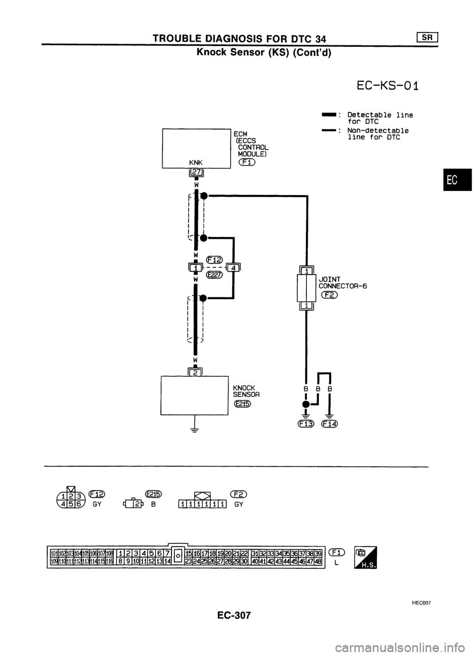 NISSAN ALMERA N15 1995  Service Manual TROUBLEDIAGNOSIS FORDTC34
Knock Sensor (KS)(Cont'd)

EC-KS-01

rn 
JOINT
CONNECTOR-6

@

1

ECM
(ECCS
CONTROL
MOOULE)

(IT)

KNK

1
2'; 
I

W

f .--------.

I I

I I

I I

I I
I I

I I

,,: