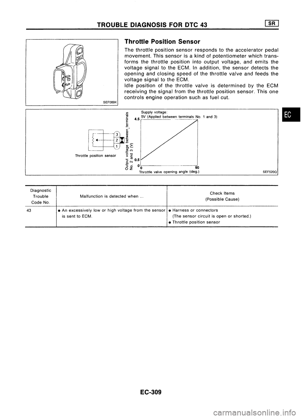 NISSAN ALMERA N15 1995  Service Manual TROUBLEDIAGNOSIS FORDTC43
SEF089K Throttle
Position Sensor

The throttle position sensorresponds tothe accelerator pedal
movement. Thissensor isakind ofpotentiometer whichtrans-
forms thethrottle posi