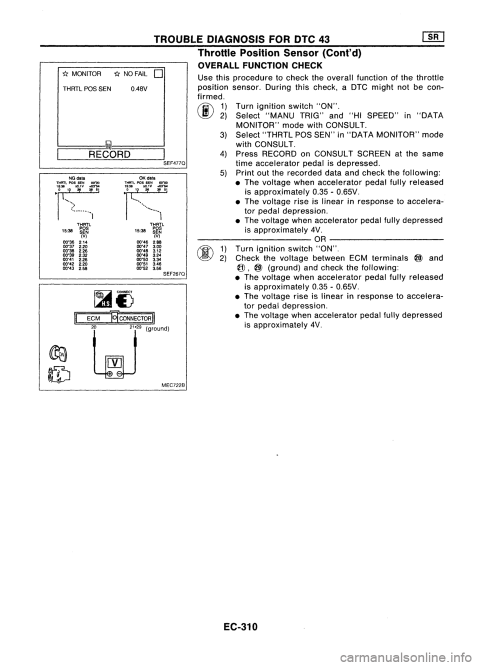 NISSAN ALMERA N15 1995  Service Manual TROUBLEDIAGNOSIS FORDTC43
Throttle Position Sensor(Cont'd)
OVERALL FUNCTION CHECK

"* 
MONITOR *NO FAIL 
0

THRTL 
pas
SEN 0.48V

I- I~-----..l

~-R-E-CO-R-D-~I

SEF477QUse
thisprocedure toche