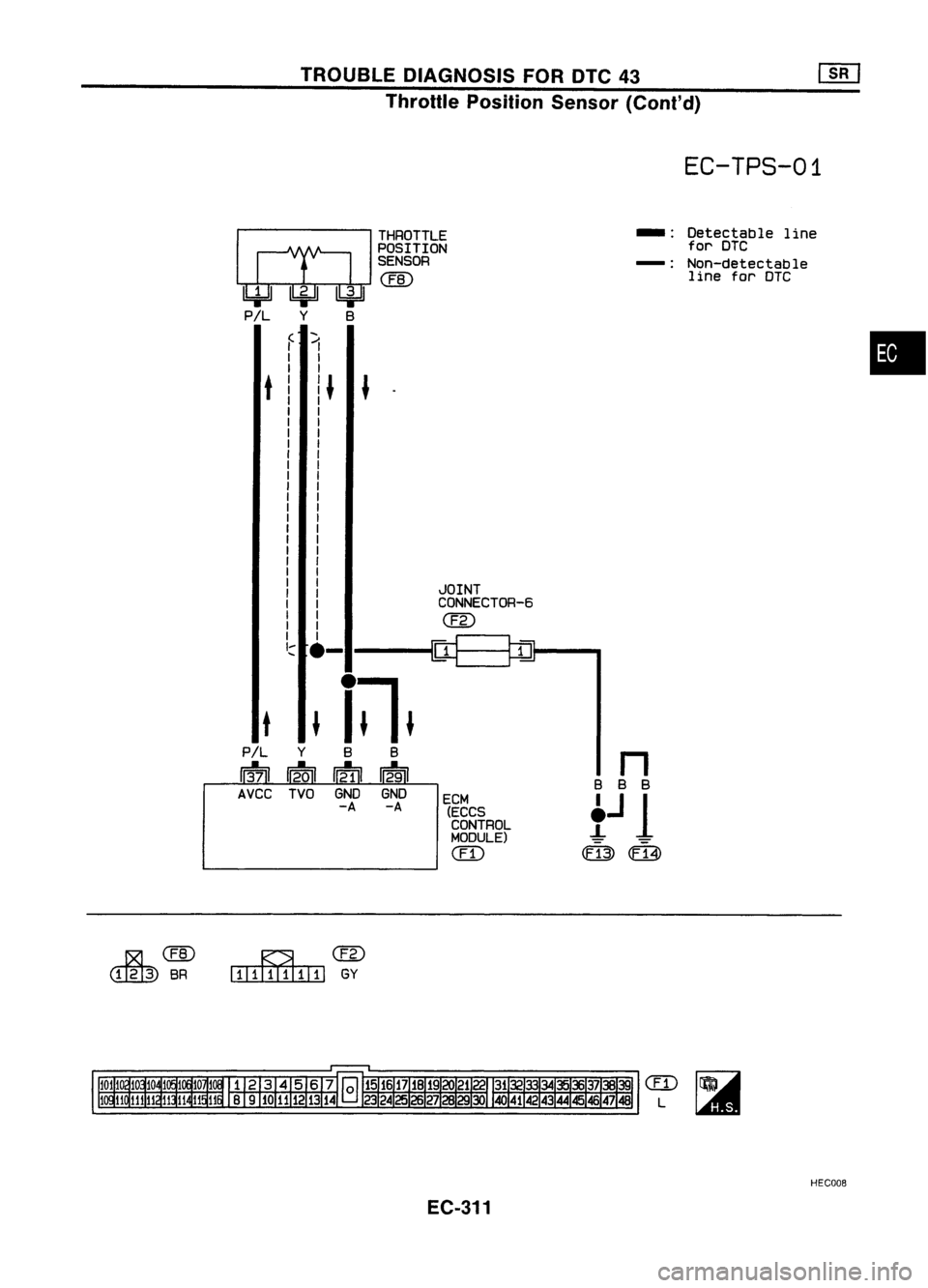 NISSAN ALMERA N15 1995  Service Manual 
~@

<IIm 
BR 
TROUBLE
DIAGNOSIS FORDTC43
Throttle Position Sensor(Cont'd)

EC-TPS-01

THROTTLE 
--
Detectable
line
POSITION for
DTC
SENSOR 
-:
Non-detectable

@ 
line
forDTC

( 
1

•

I

I

t 
