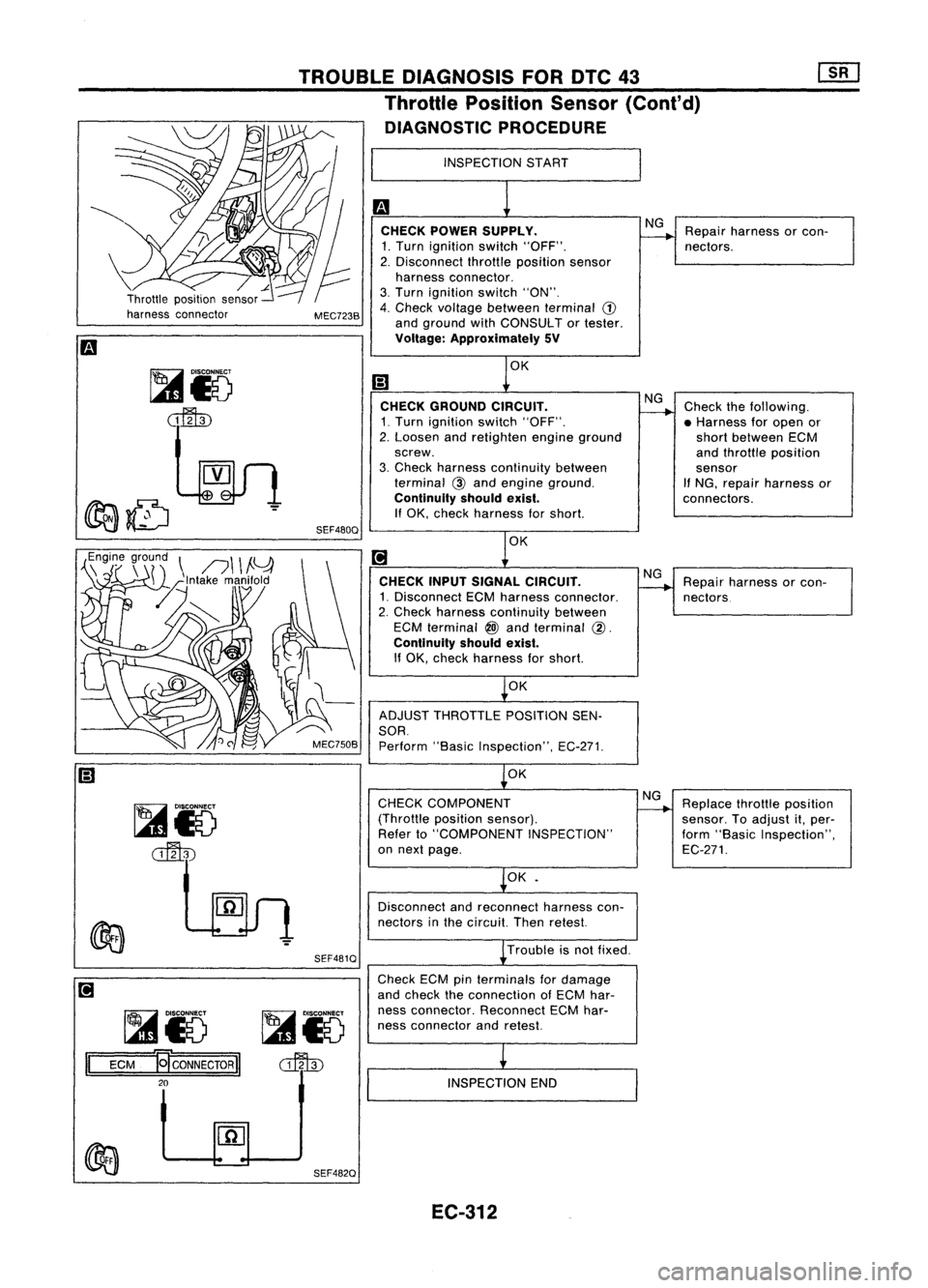 NISSAN ALMERA N15 1995 Service Manual
Repairharness orcon-
nectors.
NG
CHECK POWER SUPPLY.
1. Turn ignition switch"OFF".
2. Disconnect throttleposition sensor
harness connector.
3. Turn ignition switch"ON".
4. Check vol NISSAN ALMERA N15 1995 Service Manual
Repairharness orcon-
nectors.
NG
CHECK POWER SUPPLY.
1. Turn ignition switch"OFF".
2. Disconnect throttleposition sensor
harness connector.
3. Turn ignition switch"ON".
4. Check vol