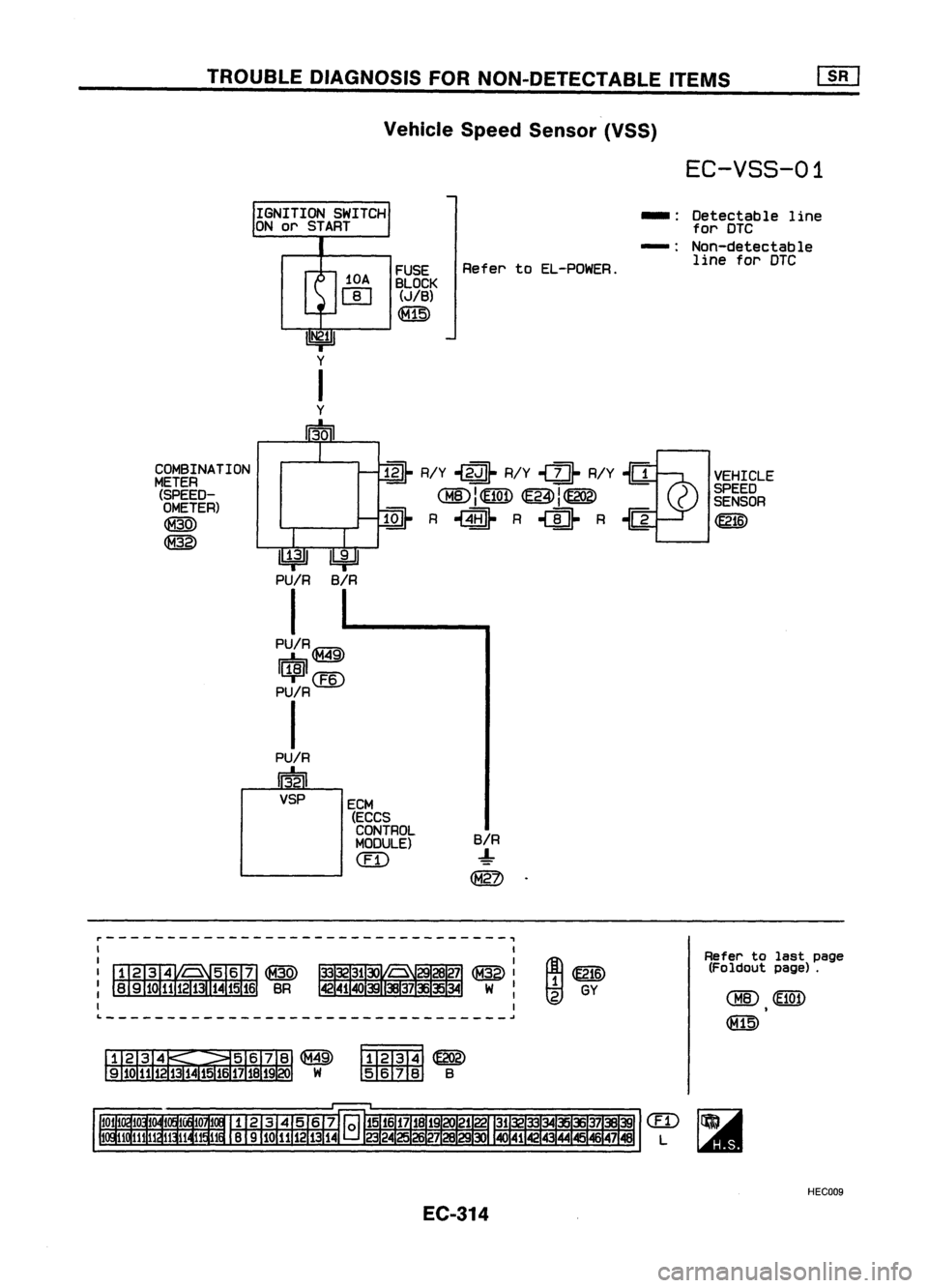 NISSAN ALMERA N15 1995  Service Manual TROUBLEDIAGNOSIS FORNON-DETECTABLE ITEMS[][]
Vehicle SpeedSensor (VSS)

~ R/Y
.j~ 
R/Y
,!1J- 
R/Yi4~VEHICLE
1'TIO\1iETt\i\ 
~11E:w'l\ )
SPEED

~ I
'C!Qy ~
I
\Ee!6I 
(SENSOR

@r 
R,~ R,
[iJ
