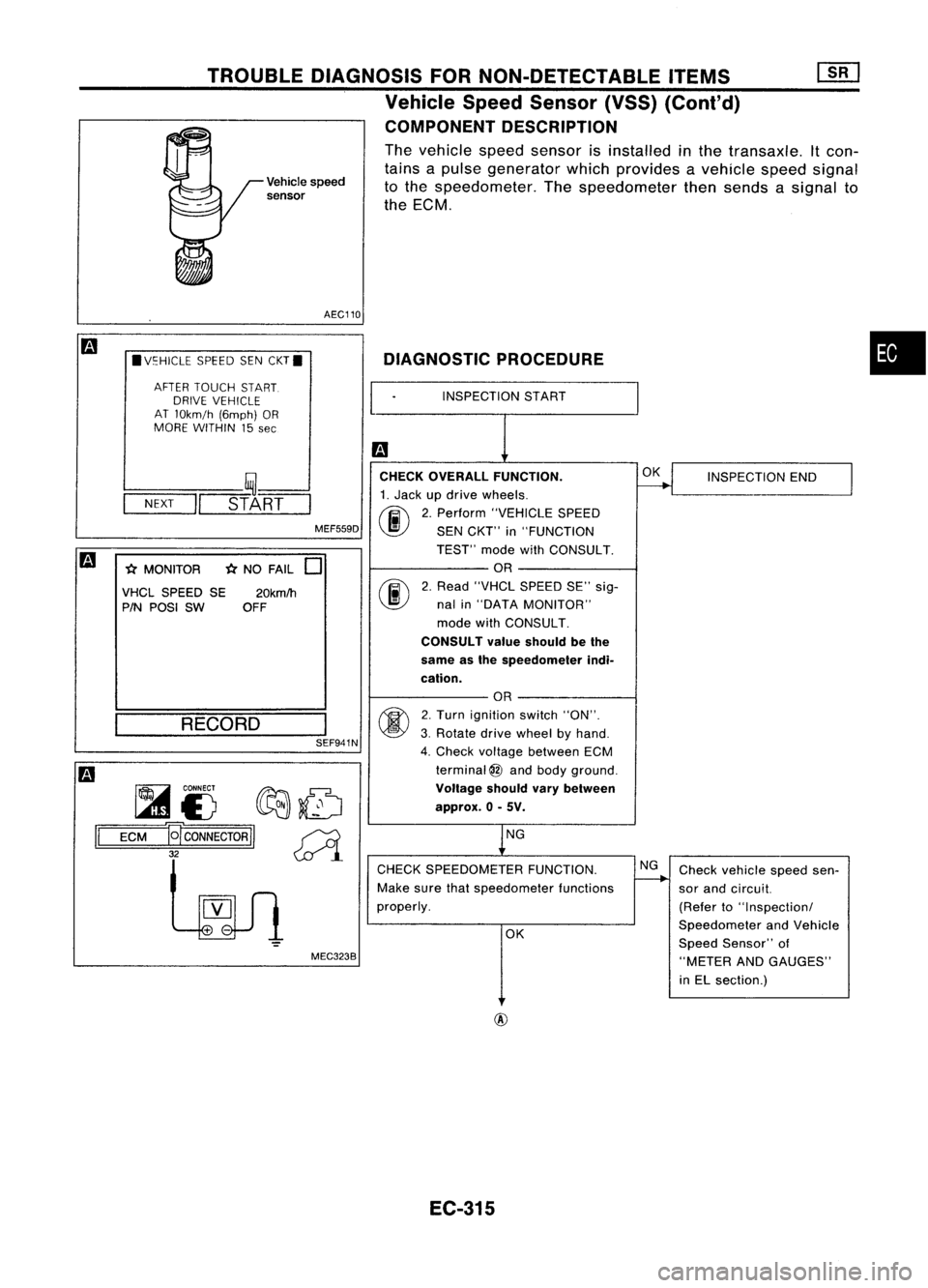 NISSAN ALMERA N15 1995 Service Manual
•
DIAGNOSTIC
PROCEDURE
INSPECTION START
Vehicle
speed
sensor
TROUBLE
DIAGNOSIS FORNON-DETECTABLE ITEMS
Vehicle SpeedSensor (VSS)(Conl'd)
COMPONENT DESCRIPTION
The vehicle speedsensor isinst NISSAN ALMERA N15 1995 Service Manual
•
DIAGNOSTIC
PROCEDURE
INSPECTION START
Vehicle
speed
sensor
TROUBLE
DIAGNOSIS FORNON-DETECTABLE ITEMS
Vehicle SpeedSensor (VSS)(Conl'd)
COMPONENT DESCRIPTION
The vehicle speedsensor isinst
