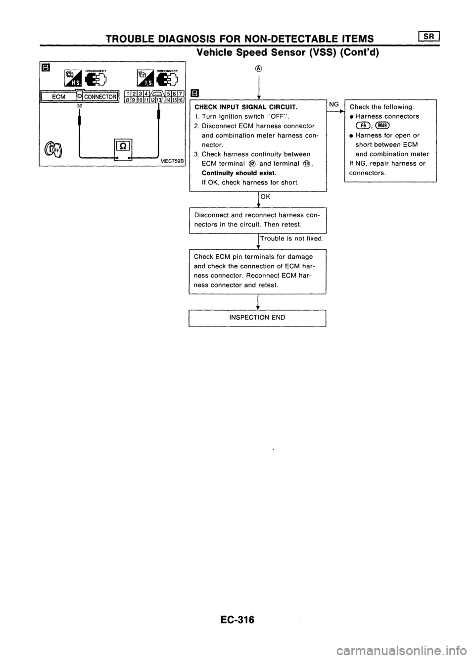 NISSAN ALMERA N15 1995 Service Manual
Checkthefollowing.
• Harness connectors
CID,@
• Harness foropen or
short between ECM
and combination meter
If
NG, repair harness or
connectors.
NG
CHECK INPUTSIGNAL CIRCUIT.
1. Turn igniti NISSAN ALMERA N15 1995 Service Manual
Checkthefollowing.
• Harness connectors
CID,@
• Harness foropen or
short between ECM
and combination meter
If
NG, repair harness or
connectors.
NG
CHECK INPUTSIGNAL CIRCUIT.
1. Turn igniti