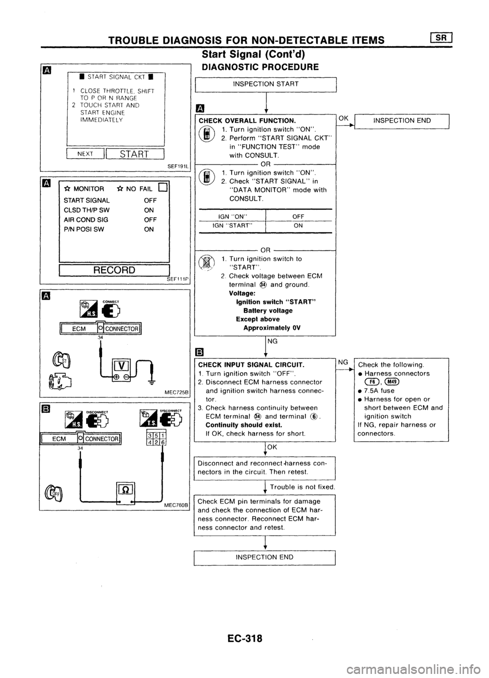 NISSAN ALMERA N15 1995 Service Manual TROUBLEDIAGNOSIS FORNON-DETECTABLE ITEMS
Start Signal (Cont'd)
DIAGNOSTIC PROCEDURE
• START SIGNAL CKT•
INSPECTIONSTART
fa CHECK OVERALL FUNCTION.
(ij\
1,Turn ignition switch"ON",
NISSAN ALMERA N15 1995 Service Manual TROUBLEDIAGNOSIS FORNON-DETECTABLE ITEMS
Start Signal (Cont'd)
DIAGNOSTIC PROCEDURE
• START SIGNAL CKT•
INSPECTIONSTART
fa CHECK OVERALL FUNCTION.
(ij\
1,Turn ignition switch"ON",