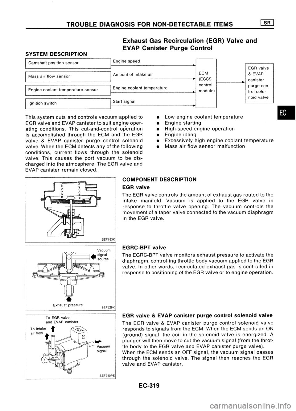 NISSAN ALMERA N15 1995 Service Manual TROUBLEDIAGNOSIS FORNON-DETECTABLE ITEMS
Exhaust GasRecirculation (EGR)Valveand
EVAP Canister PurgeControl
SYSTEM DESCRIPTION
I
Camshaft positionsensor
I
Engine speed
EGRvalve
I
Mass
airflow sen NISSAN ALMERA N15 1995 Service Manual TROUBLEDIAGNOSIS FORNON-DETECTABLE ITEMS
Exhaust GasRecirculation (EGR)Valveand
EVAP Canister PurgeControl
SYSTEM DESCRIPTION
I
Camshaft positionsensor
I
Engine speed
EGRvalve
I
Mass
airflow sen