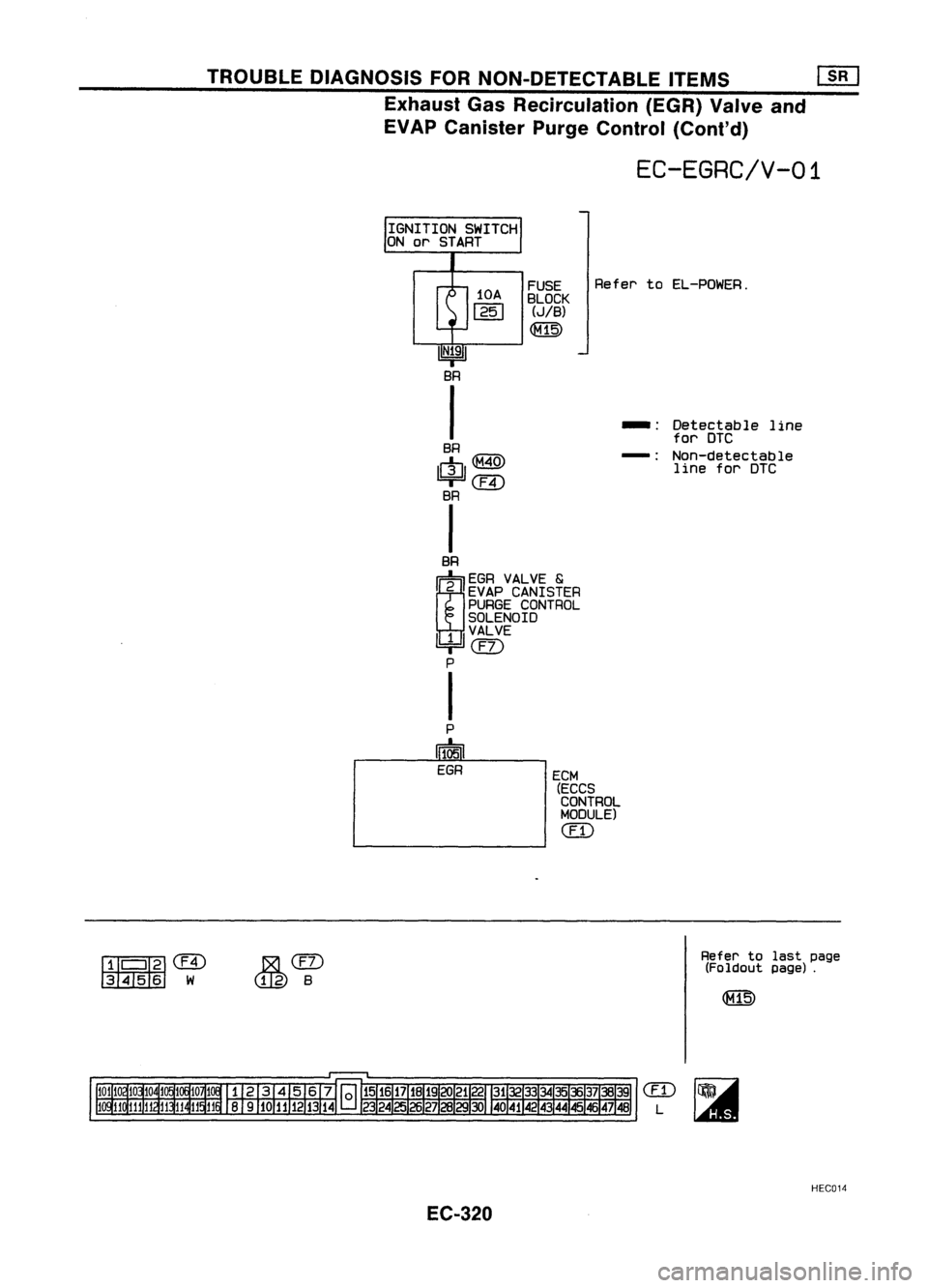 NISSAN ALMERA N15 1995 Service Manual TROUBLEDIAGNOSIS FORNON-DETECTABLE ITEMS
[ill
Exhaust GasRecirculation (EGR)Valveand
EVAP Canister PurgeControl (Cont'd)
EC-EGRC/V-01
ECM (ECCS
CONTROL
MODULE)
em
FUSE
RefertoEL-POWER.
BLOCK NISSAN ALMERA N15 1995 Service Manual TROUBLEDIAGNOSIS FORNON-DETECTABLE ITEMS
[ill
Exhaust GasRecirculation (EGR)Valveand
EVAP Canister PurgeControl (Cont'd)
EC-EGRC/V-01
ECM (ECCS
CONTROL
MODULE)
em
FUSE
RefertoEL-POWER.
BLOCK