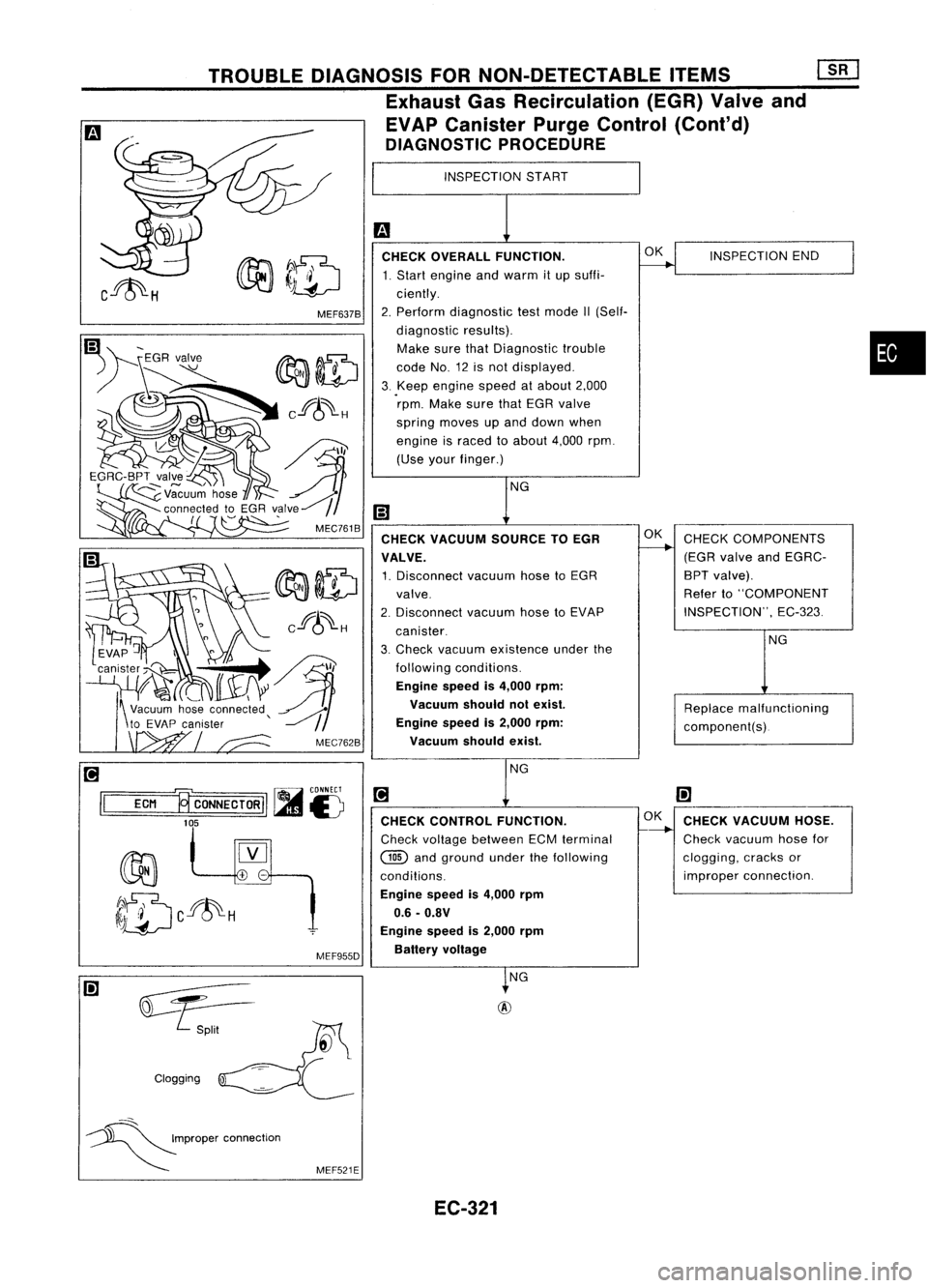 NISSAN ALMERA N15 1995 Service Manual
•
INSPECTION
START
m
CHECK OVERALL FUNCTION.
~INSPECTION
END
1. Start engine andwarm itup suffi-
ciently.
2. Perform diagnostic testmode II(Self-
diagnostic results).
Make surethatDiagnostic tro NISSAN ALMERA N15 1995 Service Manual
•
INSPECTION
START
m
CHECK OVERALL FUNCTION.
~INSPECTION
END
1. Start engine andwarm itup suffi-
ciently.
2. Perform diagnostic testmode II(Self-
diagnostic results).
Make surethatDiagnostic tro