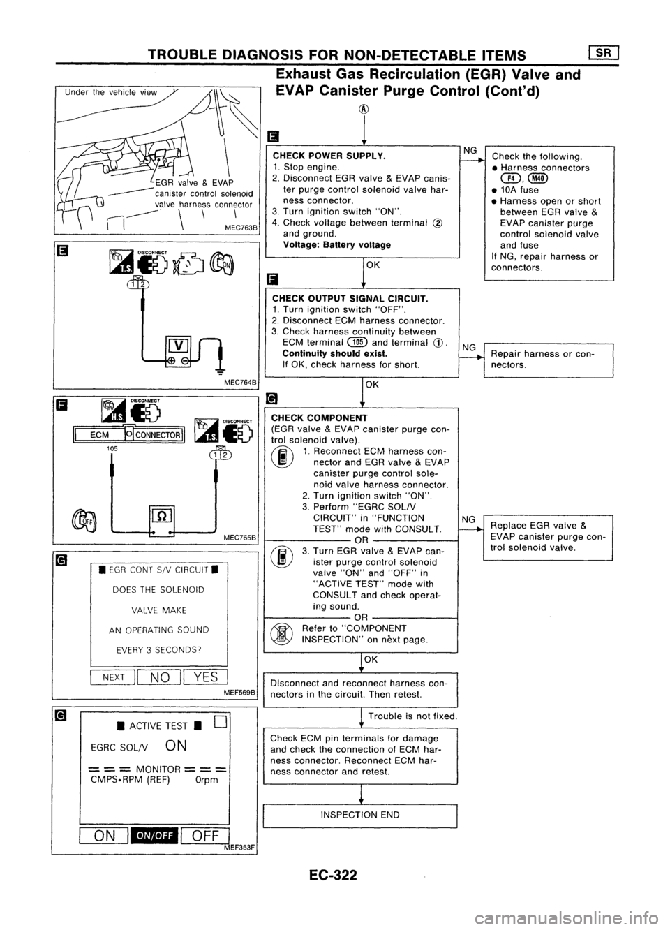 NISSAN ALMERA N15 1995 Service Manual
Checkthefollowing.
• Harness connectors
QD,@
• 10A fuse
• Harness openorshort
between EGRvalve
&
EVAP canister purge
control solenoid valve
and fuse
If NG, repair harness or
connectors.
NG NISSAN ALMERA N15 1995 Service Manual
Checkthefollowing.
• Harness connectors
QD,@
• 10A fuse
• Harness openorshort
between EGRvalve
&
EVAP canister purge
control solenoid valve
and fuse
If NG, repair harness or
connectors.
NG