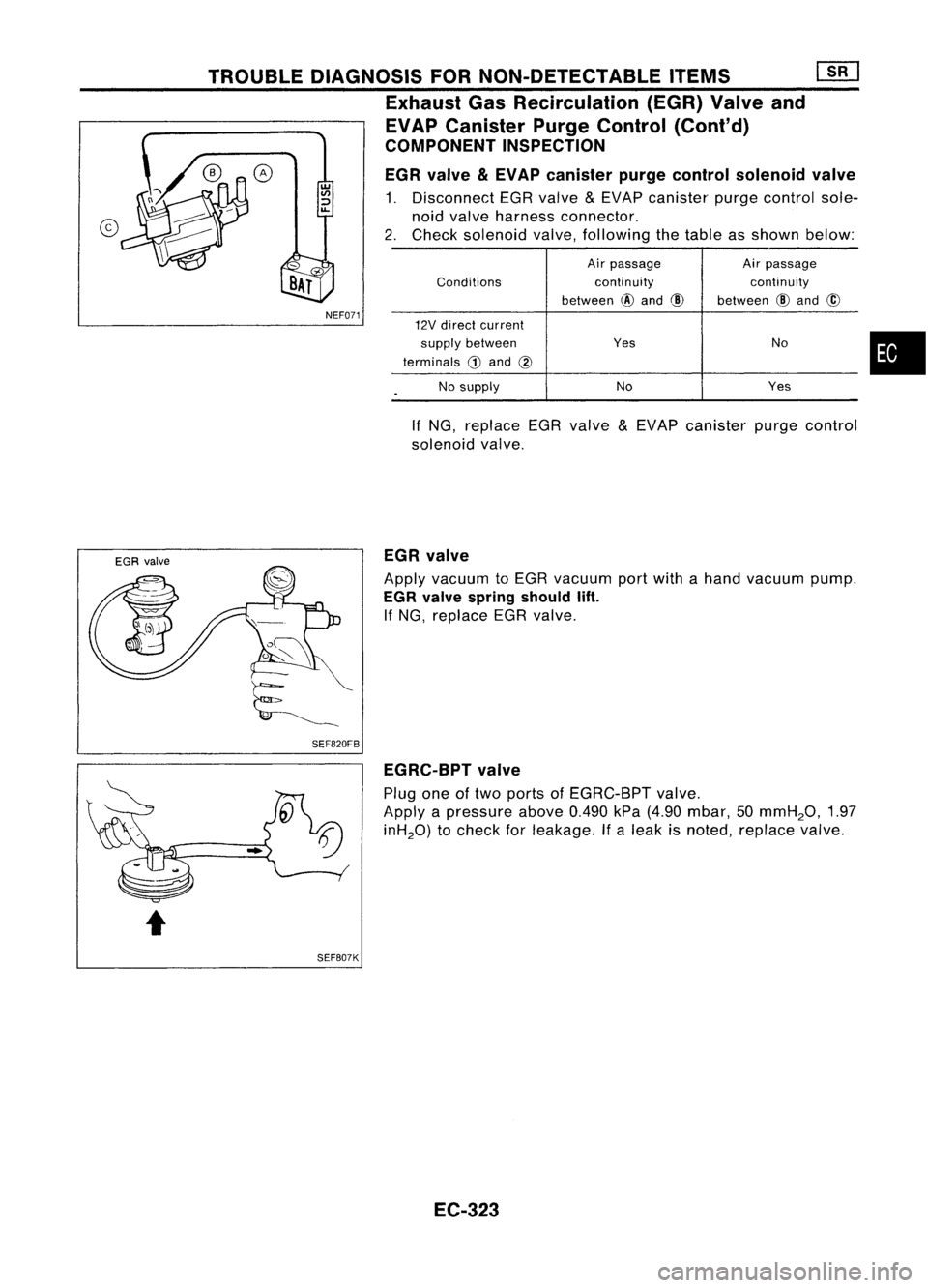 NISSAN ALMERA N15 1995 Service Manual
•
Air
passage Airpassage
Conditions continuitycontinuity
between
@
and
@
between
@
and
@
12V direct current
supply between Yes No
terminals
G)
and
@
No supply No
Yes
.
NEF071
o
TROUBL NISSAN ALMERA N15 1995 Service Manual
•
Air
passage Airpassage
Conditions continuitycontinuity
between
@
and
@
between
@
and
@
12V direct current
supply between Yes No
terminals
G)
and
@
No supply No
Yes
.
NEF071
o
TROUBL