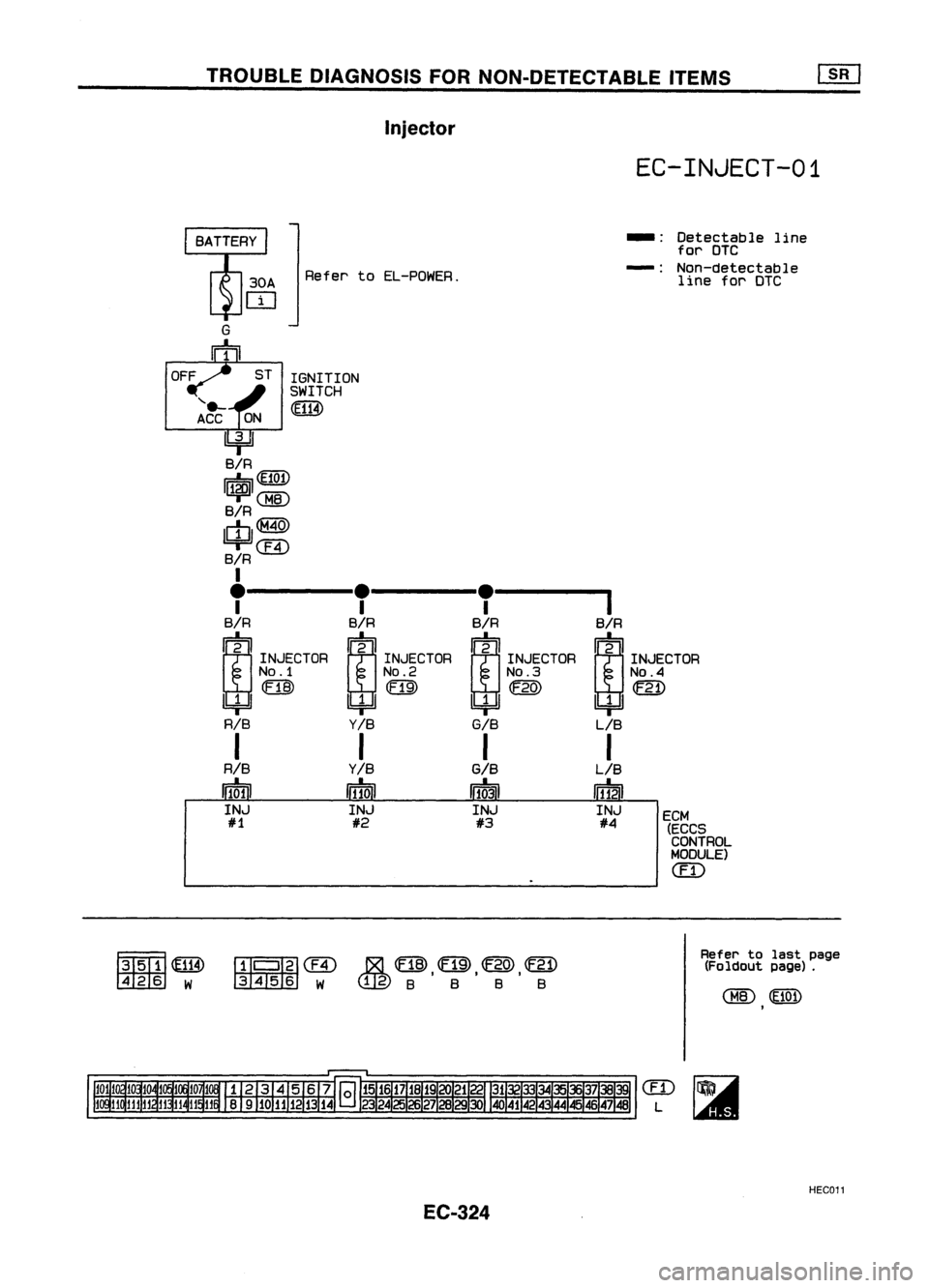 NISSAN ALMERA N15 1995  Service Manual TROUBLEDIAGNOSIS FORNON-DETECTABLE ITEMS
[]B]

Injector 
EC-INJECT-01

Refer toEL-POWER. -:
Detectable line
for DTC
-: Non-detectable
line forDTC

G

m

ECM
(ECCSCONTROL
MODULE)

(IT)

ST
IGNITION
SWI