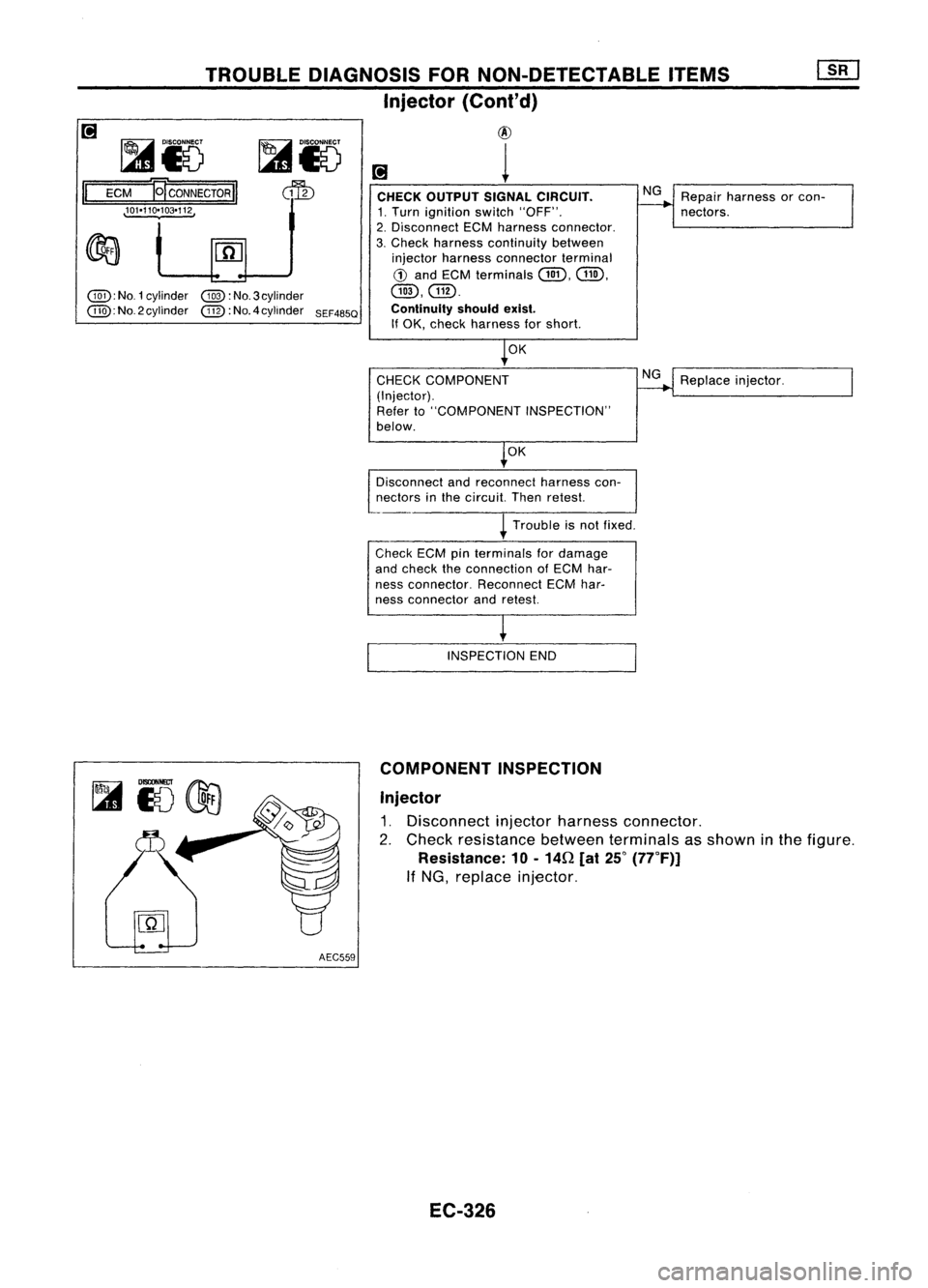 NISSAN ALMERA N15 1995 Service Manual
Repairharness orcon-
nectors.
CHECK
OUTPUT SIGNALCIRCUIT.
1. Turn ignition switch"OFF".
2. Disconnect ECMharness connector.
3. Check harness continuity between
injector harness connector te NISSAN ALMERA N15 1995 Service Manual
Repairharness orcon-
nectors.
CHECK
OUTPUT SIGNALCIRCUIT.
1. Turn ignition switch"OFF".
2. Disconnect ECMharness connector.
3. Check harness continuity between
injector harness connector te