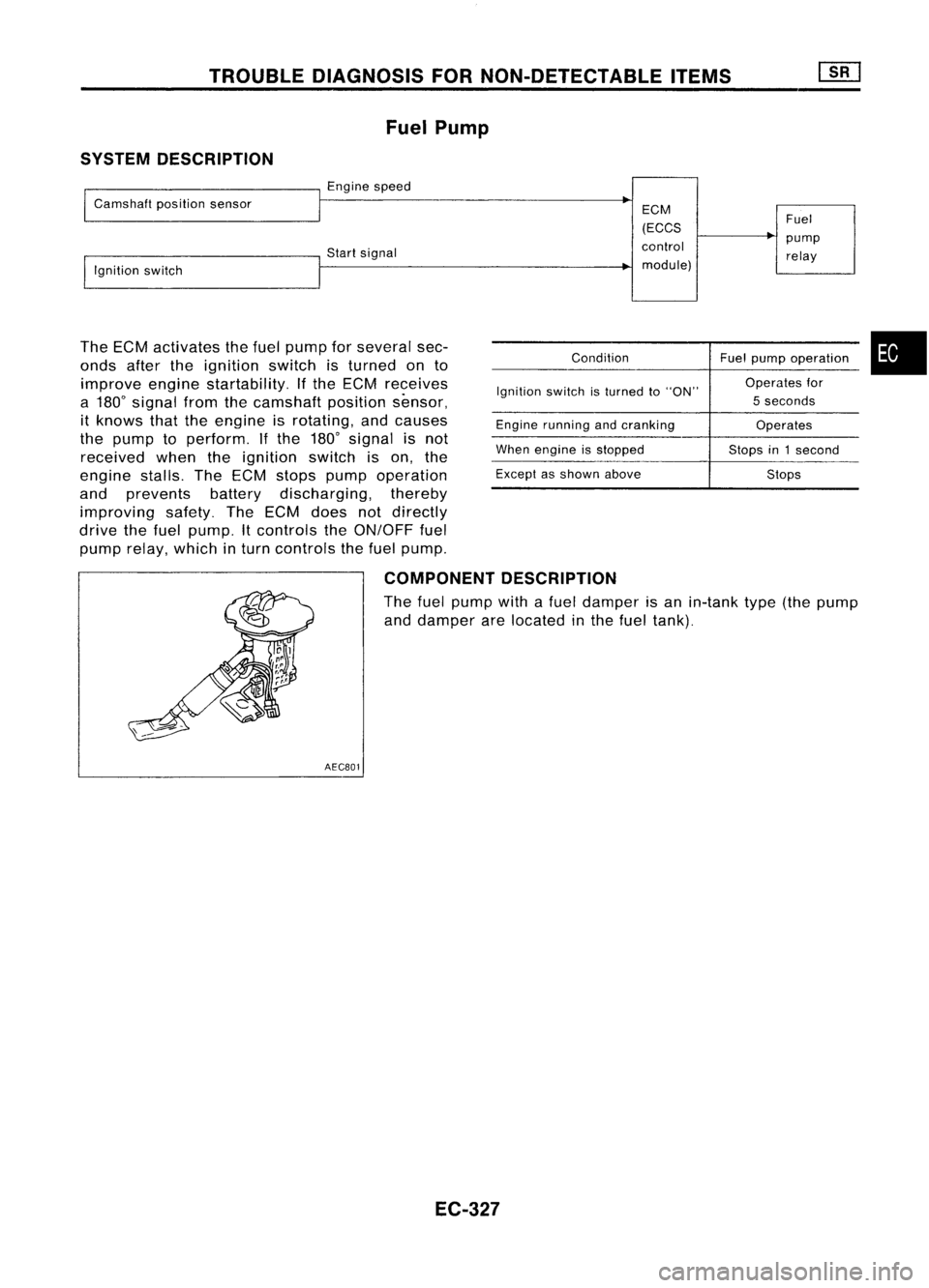 NISSAN ALMERA N15 1995 Service Manual TROUBLEDIAGNOSIS FORNON-DETECTABLE ITEMS
Fuel Pump
SYSTEM DESCRIPTION
I
Camshaft positionsensor
I
Engine speed
~
ECM
(ECCS Fuel
control pump
!,gnition switch Start
signal
relay
I
module)
The NISSAN ALMERA N15 1995 Service Manual TROUBLEDIAGNOSIS FORNON-DETECTABLE ITEMS
Fuel Pump
SYSTEM DESCRIPTION
I
Camshaft positionsensor
I
Engine speed
~
ECM
(ECCS Fuel
control pump
!,gnition switch Start
signal
relay
I
module)
The