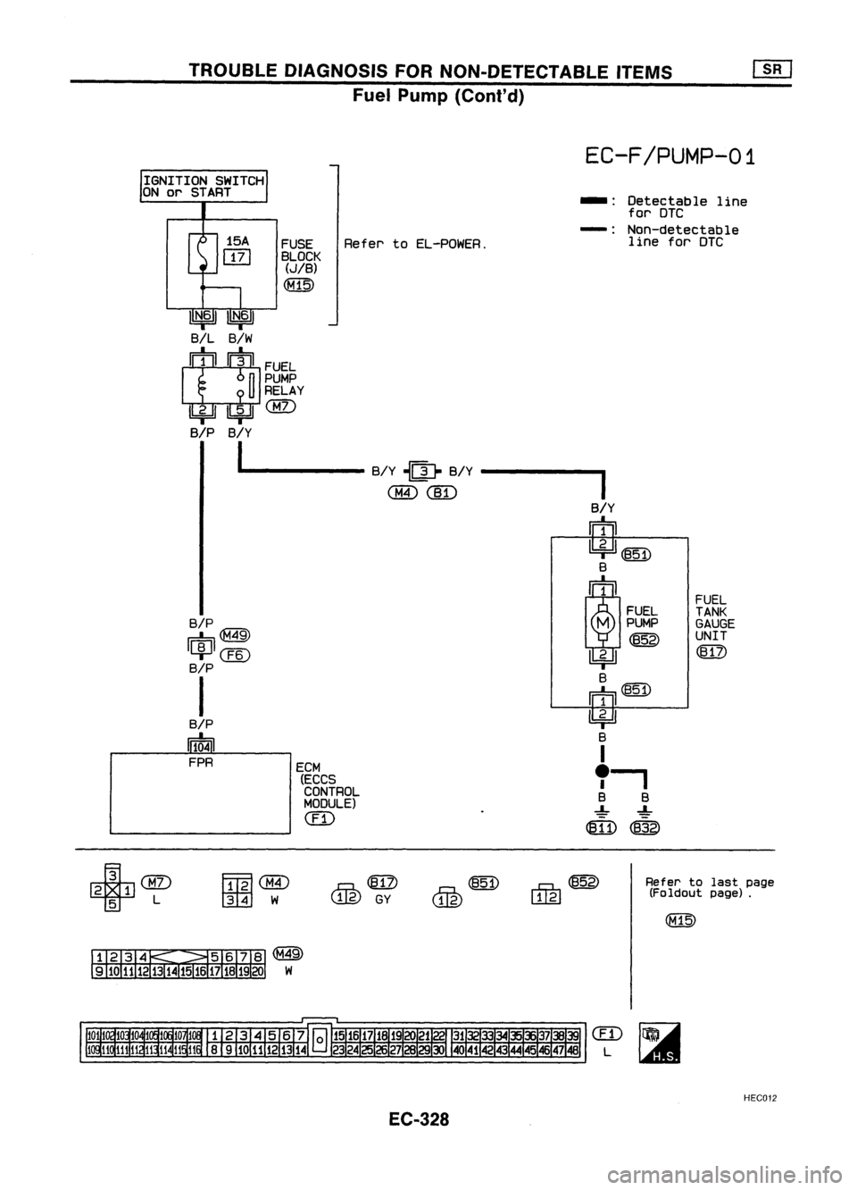 NISSAN ALMERA N15 1995  Service Manual TROUBLEDIAGNOSIS FORNON-DETECTABLE ITEMS
[]K]

Fuel Pump (Cont'd)

EC-F/PUMP-01

IGNITION SWITCH
ON 01"' START

15A

IJI) 
FUSE
BLOCK 
(JIB)

(M15) ReteI"'
toEL-POWER. -:
Detectabl
