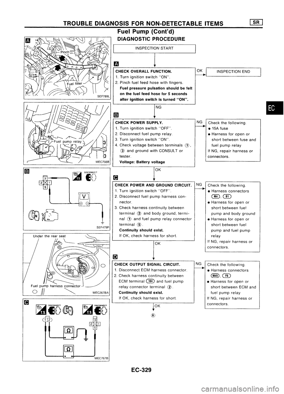 NISSAN ALMERA N15 1995 Service Manual
•
INSPECTION
START
CHECK OVERALL FUNCTION.
~
INSPECTION
END
1. Turn ignition switch"ON".
2. Pinch fuelfeed hose withfingers.
Fuel pressure pulsation shouldbefelt
on the fuel feed hose fo NISSAN ALMERA N15 1995 Service Manual
•
INSPECTION
START
CHECK OVERALL FUNCTION.
~
INSPECTION
END
1. Turn ignition switch"ON".
2. Pinch fuelfeed hose withfingers.
Fuel pressure pulsation shouldbefelt
on the fuel feed hose fo