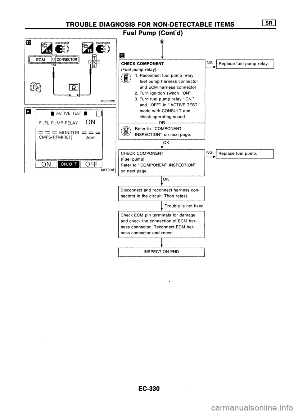 NISSAN ALMERA N15 1995 Service Manual
Replacefuelpump relay.
NG
CHECK COMPONENT
(Fuel pump relay).
(ij\
1.Reconnect fuelpump relay,
~ fuelpump harness connector
and ECM harness connector.
2. Turn ignition switch"ON".
3. Turn NISSAN ALMERA N15 1995 Service Manual
Replacefuelpump relay.
NG
CHECK COMPONENT
(Fuel pump relay).
(ij\
1.Reconnect fuelpump relay,
~ fuelpump harness connector
and ECM harness connector.
2. Turn ignition switch"ON".
3. Turn