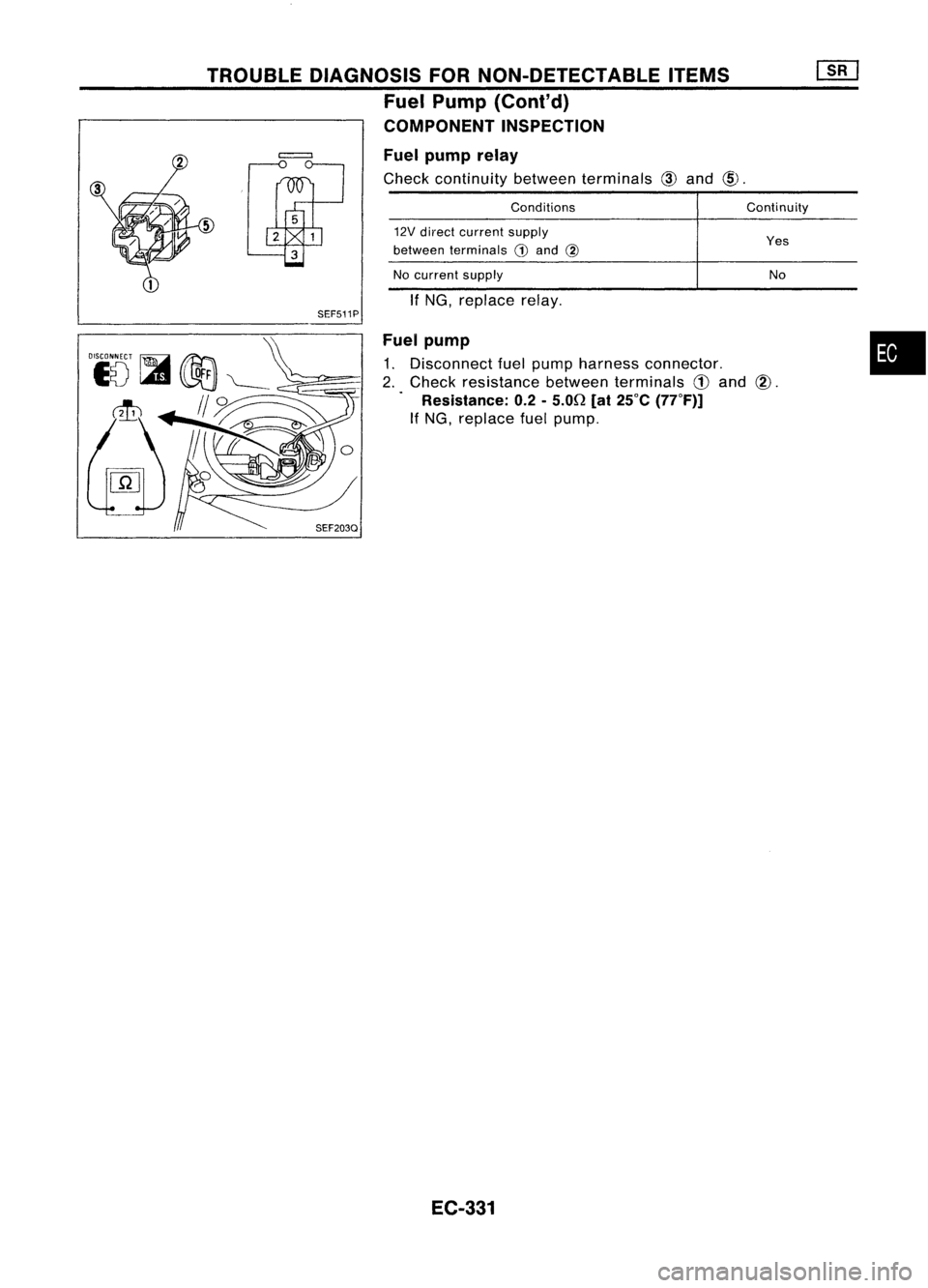 NISSAN ALMERA N15 1995  Service Manual Fuelpump

1. Disconnect fuelpump harness connector.
2. Check resistance betweenterminals 
CD
and 
@.

. Resistance: 0.2-5.0n [at25°C (77°F)]

If NG, replace fuelpump. 
•

Yes
No

Continuity

If NG