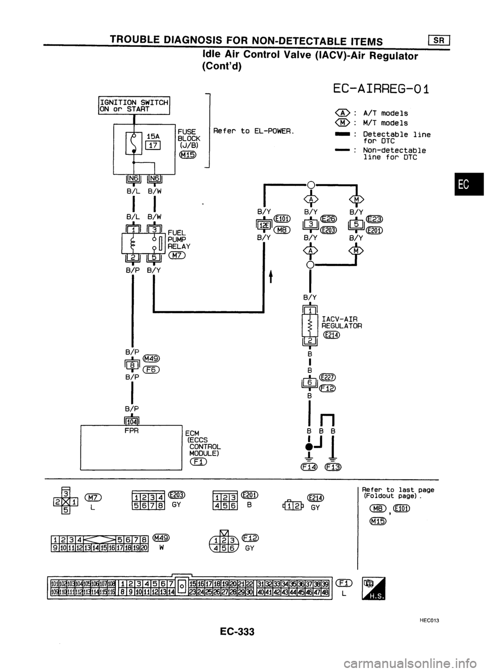 NISSAN ALMERA N15 1995  Service Manual TROUBLEDIAGNOSIS FORNON-DETECTABLE ITEMS[]:[]
Idle AirControl Valve(IACV)-Air Regulator
(Cont'd)

EC-AIRREG-01

IN.61IN•6
1 
B/L B/W

I I

B/L B/W

IT 
I~IIFCEL
n

PUMP

U 
RELAY

IbJdlIbiJlCBD 