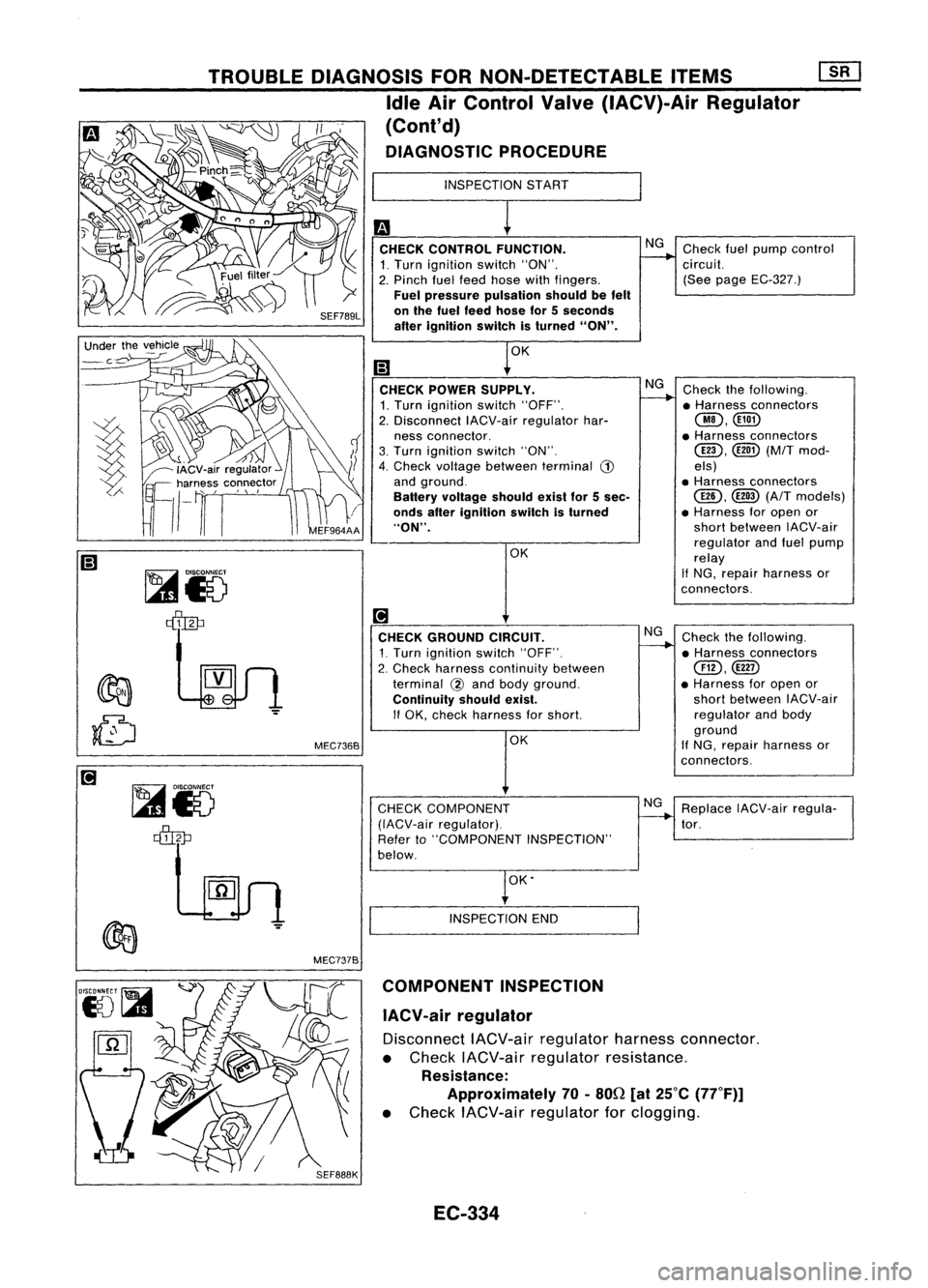 NISSAN ALMERA N15 1995 Service Manual
ReplaceIACV-air regula-
tor. Check
thefollowing.
• Harness connectors
Cill),
@ID
• Harness foropen or
short between IACV-air
regulator andbody
ground
If NG, repair harness or
connectors.
NG
NISSAN ALMERA N15 1995 Service Manual
ReplaceIACV-air regula-
tor. Check
thefollowing.
• Harness connectors
Cill),
@ID
• Harness foropen or
short between IACV-air
regulator andbody
ground
If NG, repair harness or
connectors.
NG